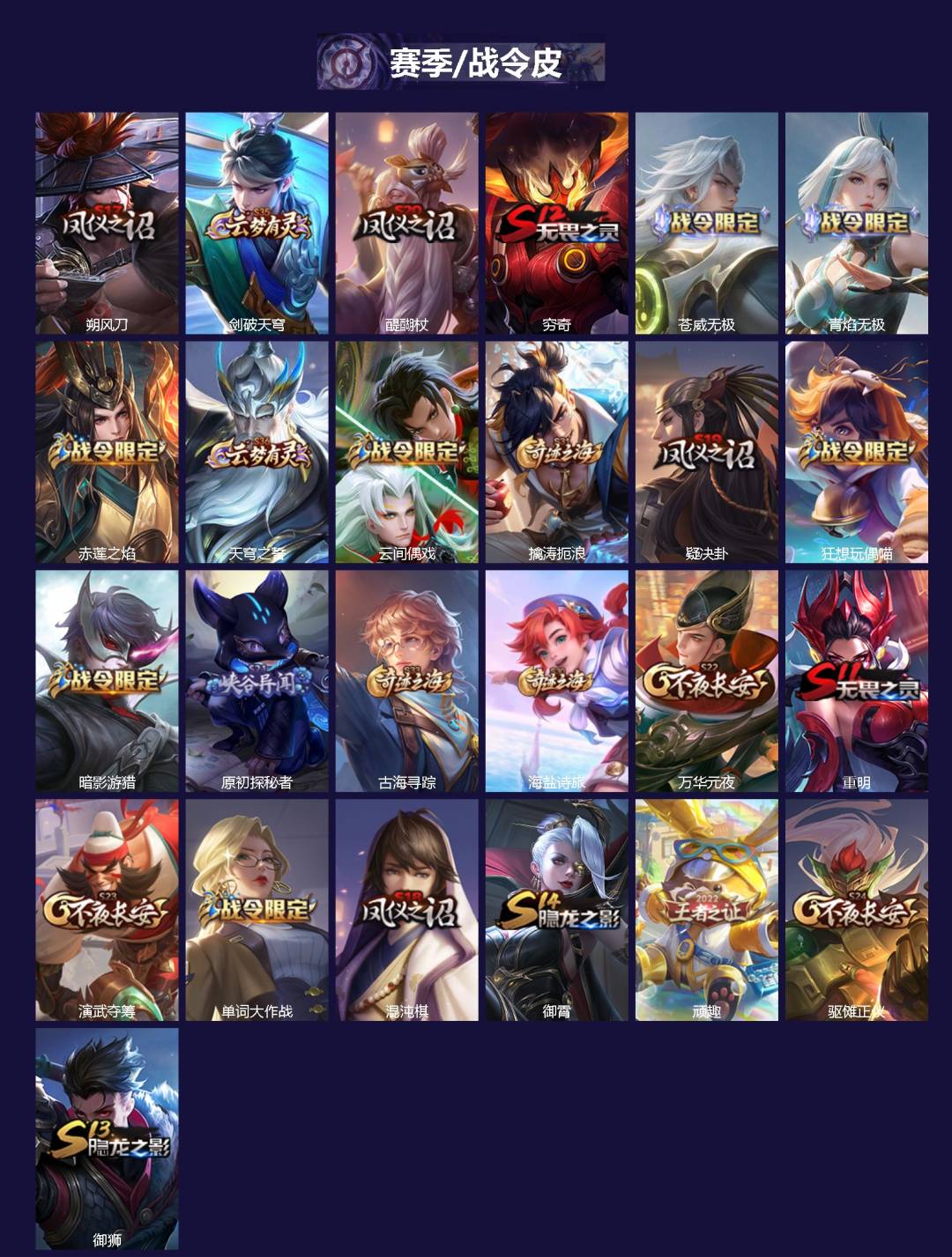 WZLX4290609王者荣耀账号详情图2