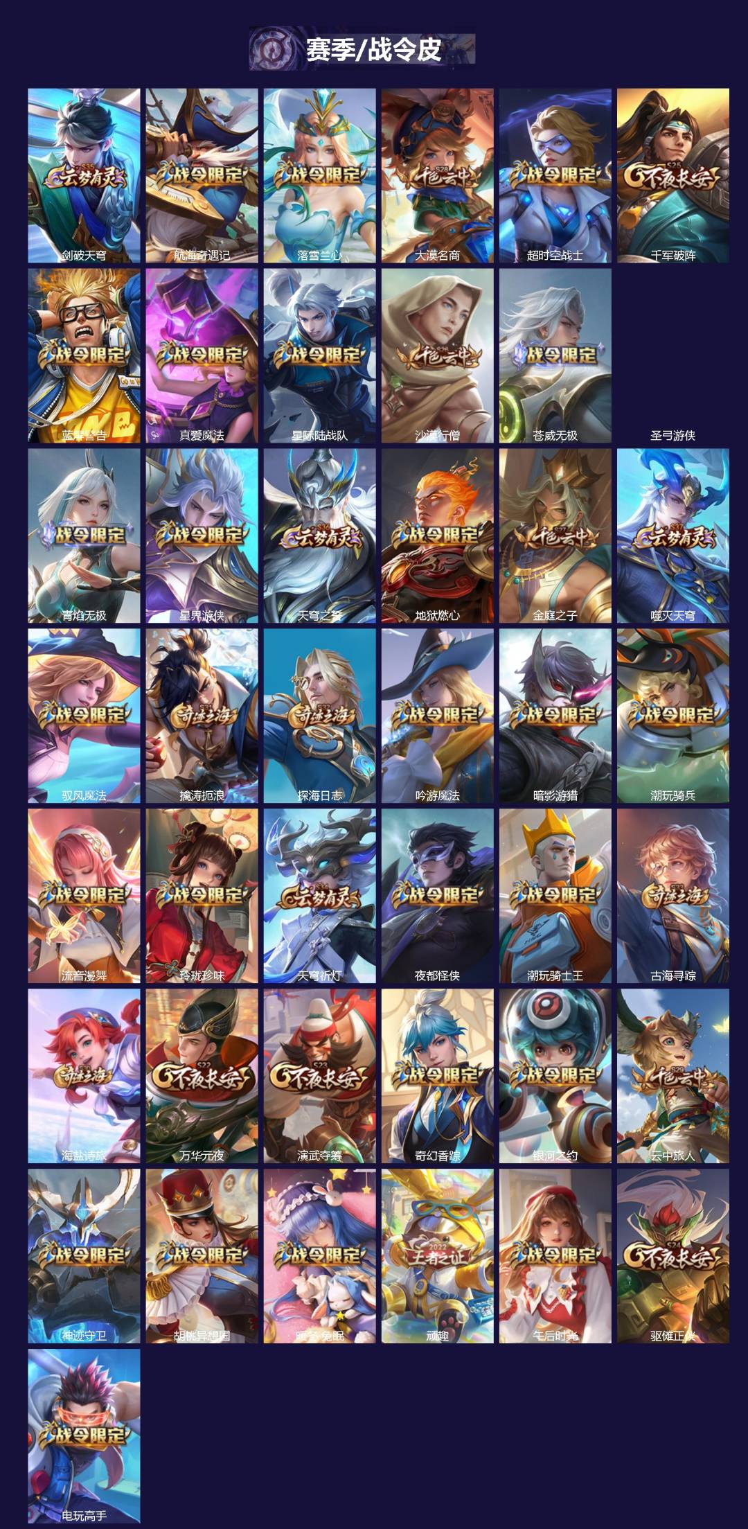 WZLX4290651王者荣耀账号详情图3