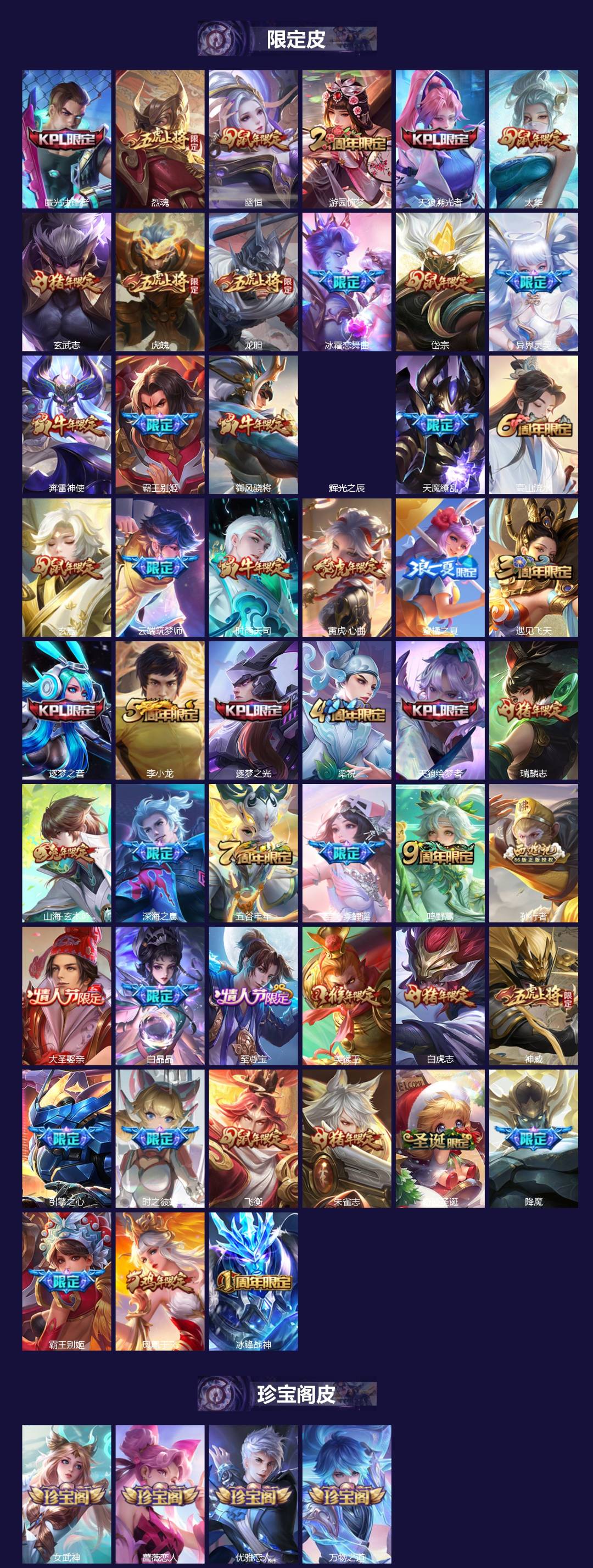 WZLX4290824王者荣耀账号详情图2