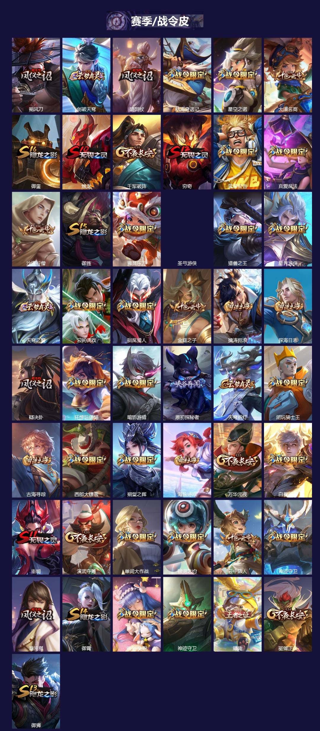 WZLX4291001王者荣耀账号详情图2