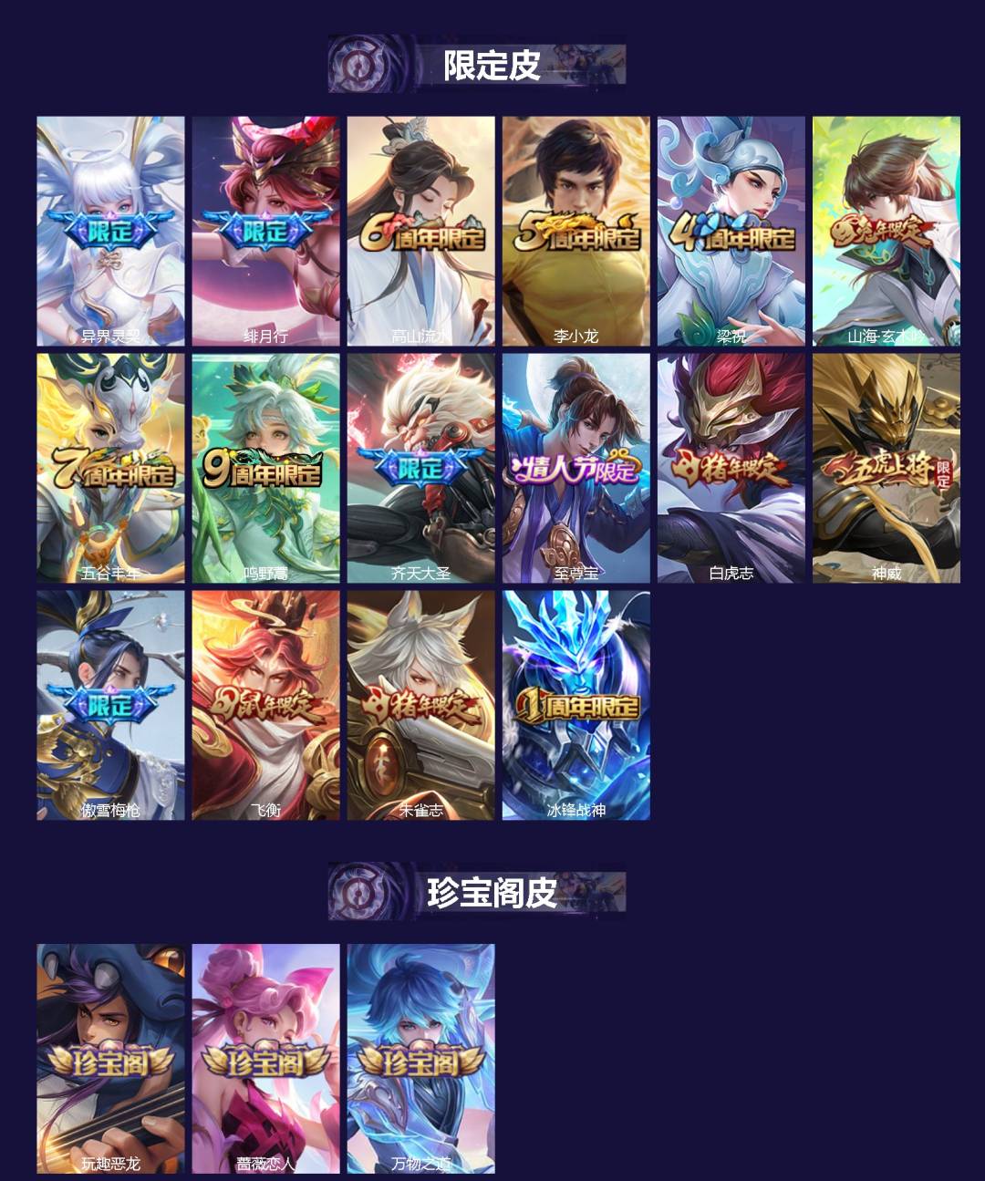 WZQM4290887王者荣耀账号详情图3