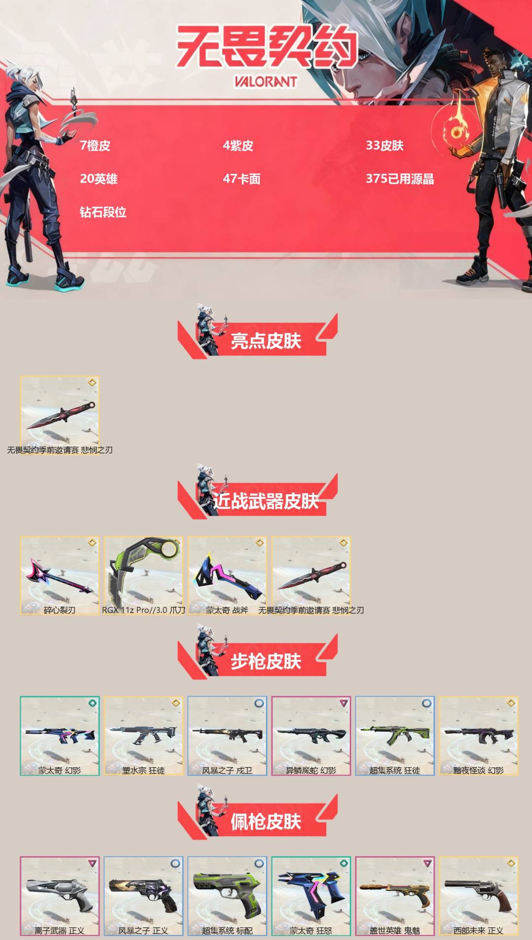 无畏契约账号QQ[]7橙皮 4紫皮 33皮肤 20英雄 47卡面 375已用源晶 钻石段位 
【亮点皮肤】悲悯之刃
【近战武器皮肤】碎心裂刃,悲悯之刃,蒙太奇 战斧,爪刀-RGX 11z Pro 3.0
【佩枪皮肤】