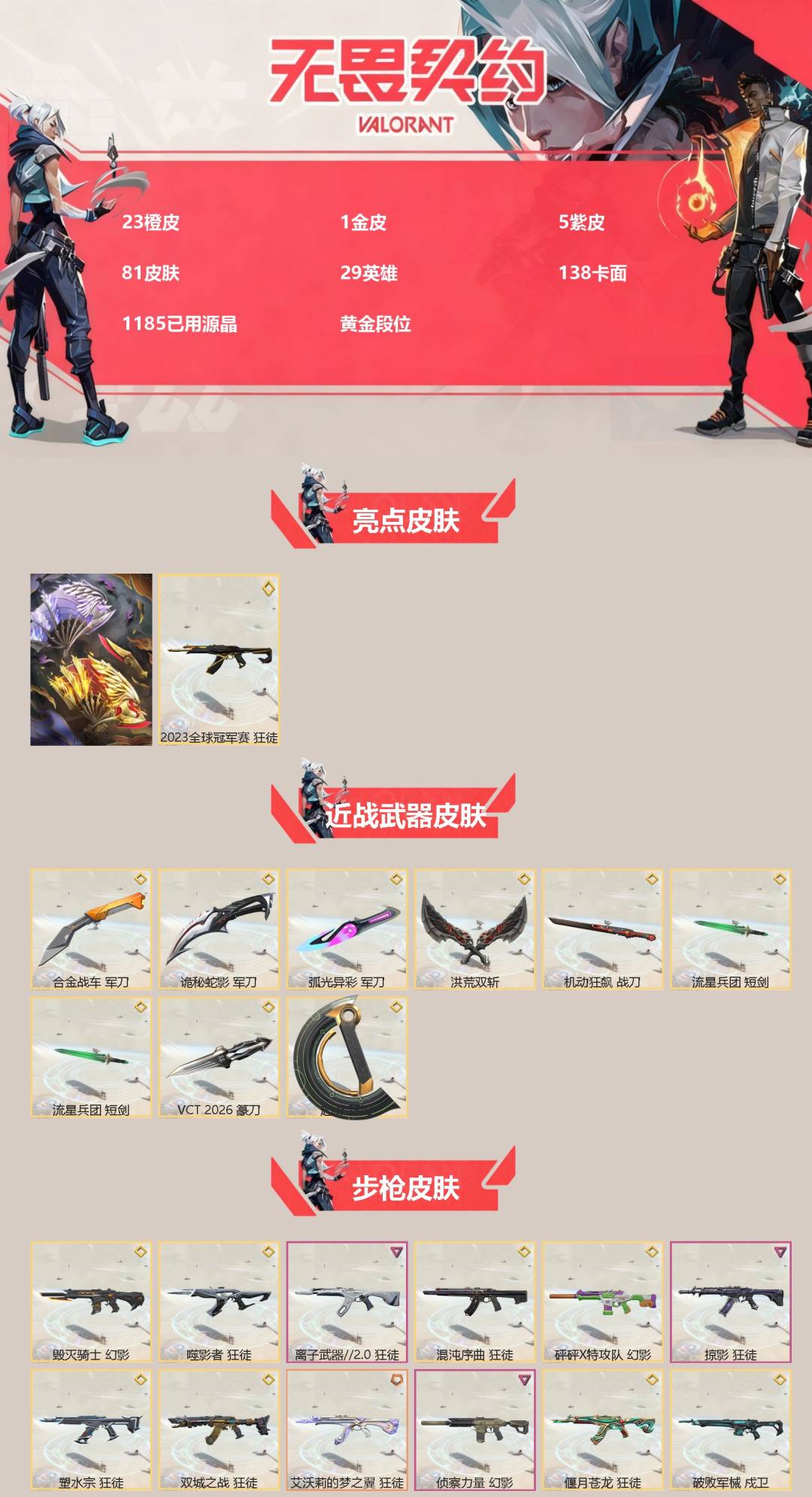 无畏契约账号QQ[]23橙皮 1金皮 5紫皮 81皮肤 29英雄 138卡面 1185已用源晶 黄金段位 
【亮点皮肤】离火刃,狂徒-2023全球冠军赛
【近战武器皮肤】诡秘蛇影,短剑-流星兵团,VCT 2026 篆