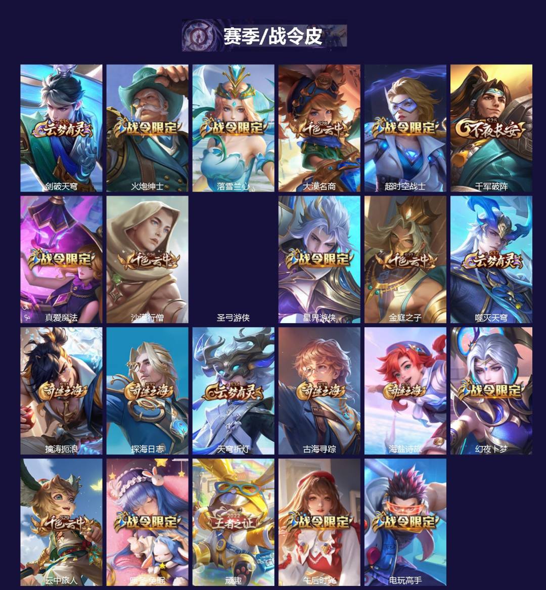 WZLX4291297王者荣耀账号详情图2