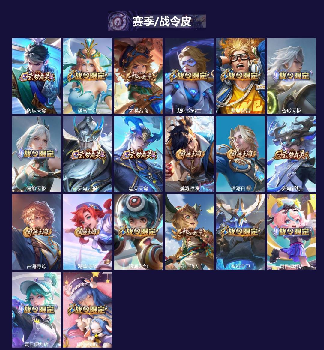 WZQM4291628王者荣耀账号详情图3