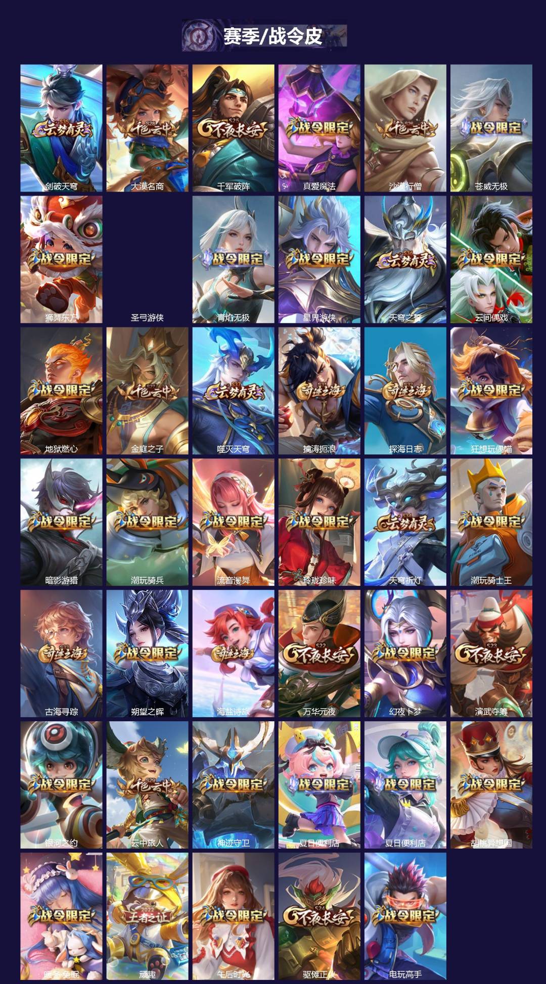 WZQM4291765王者荣耀账号详情图4