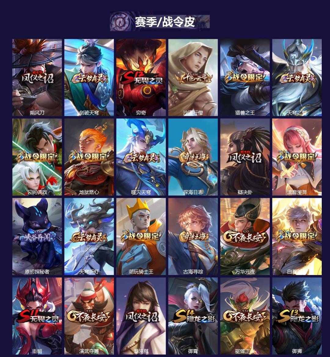 WZQM4291895王者荣耀账号详情图3