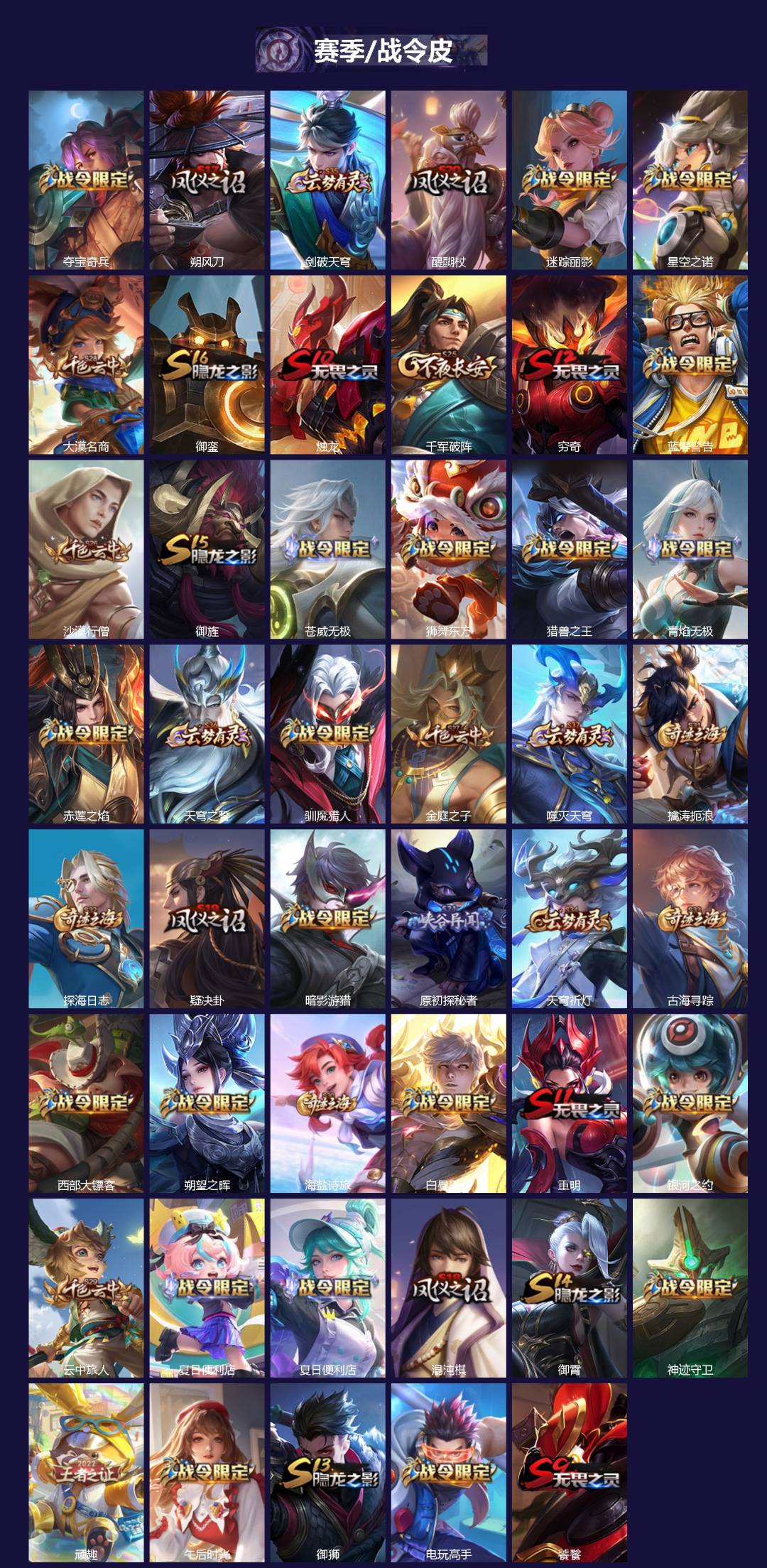 WZQM4294236王者荣耀账号详情图3