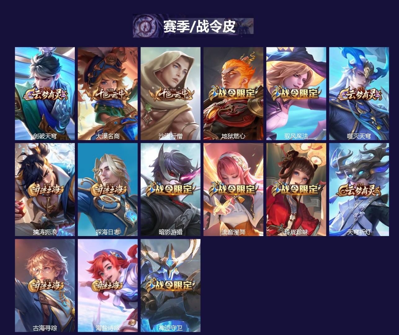 WZQM4294252王者荣耀账号详情图3