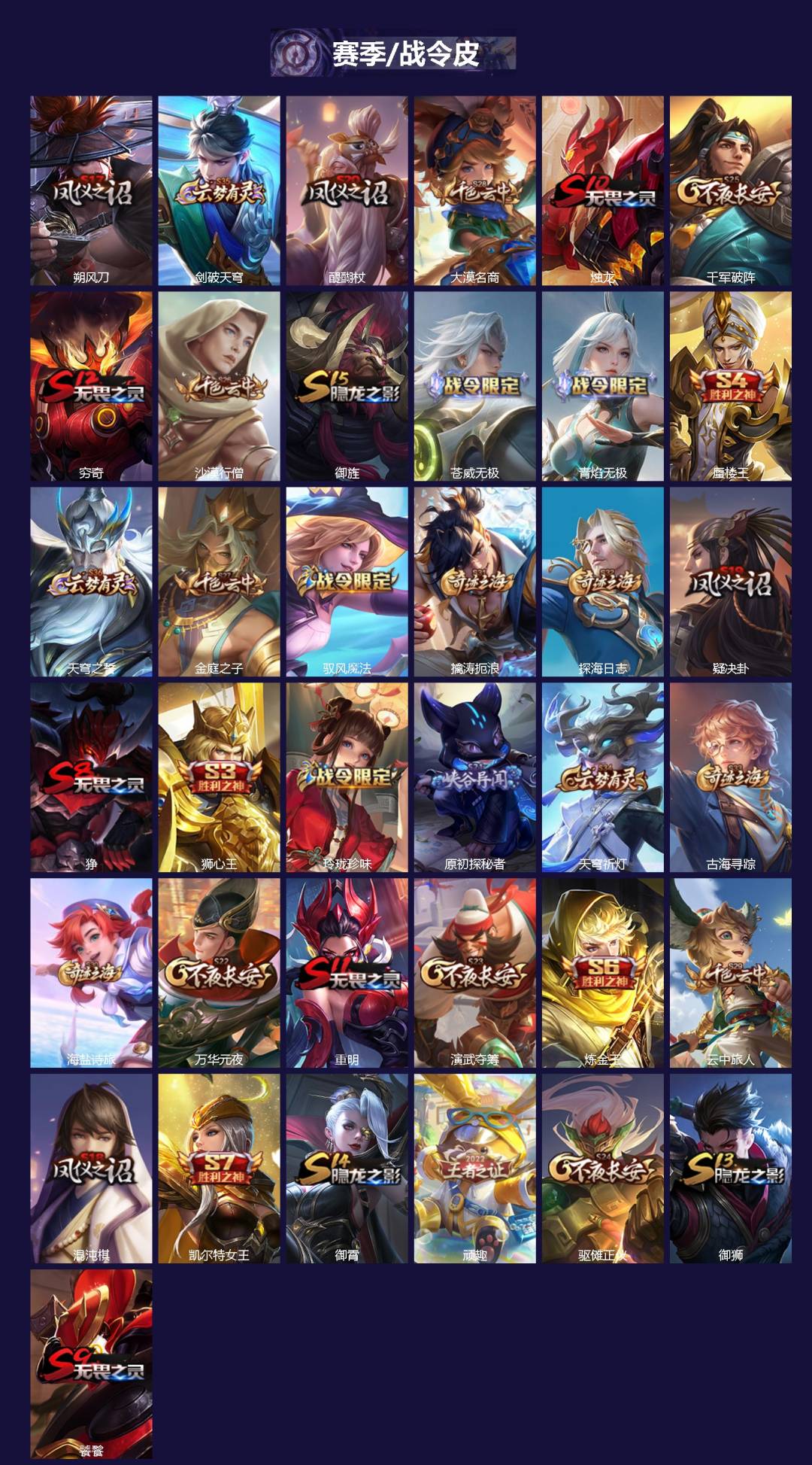 WZQM4294261王者荣耀账号详情图3