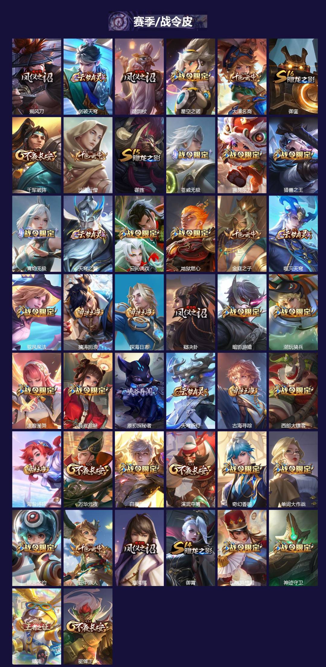 WZQM4294402王者荣耀账号详情图4