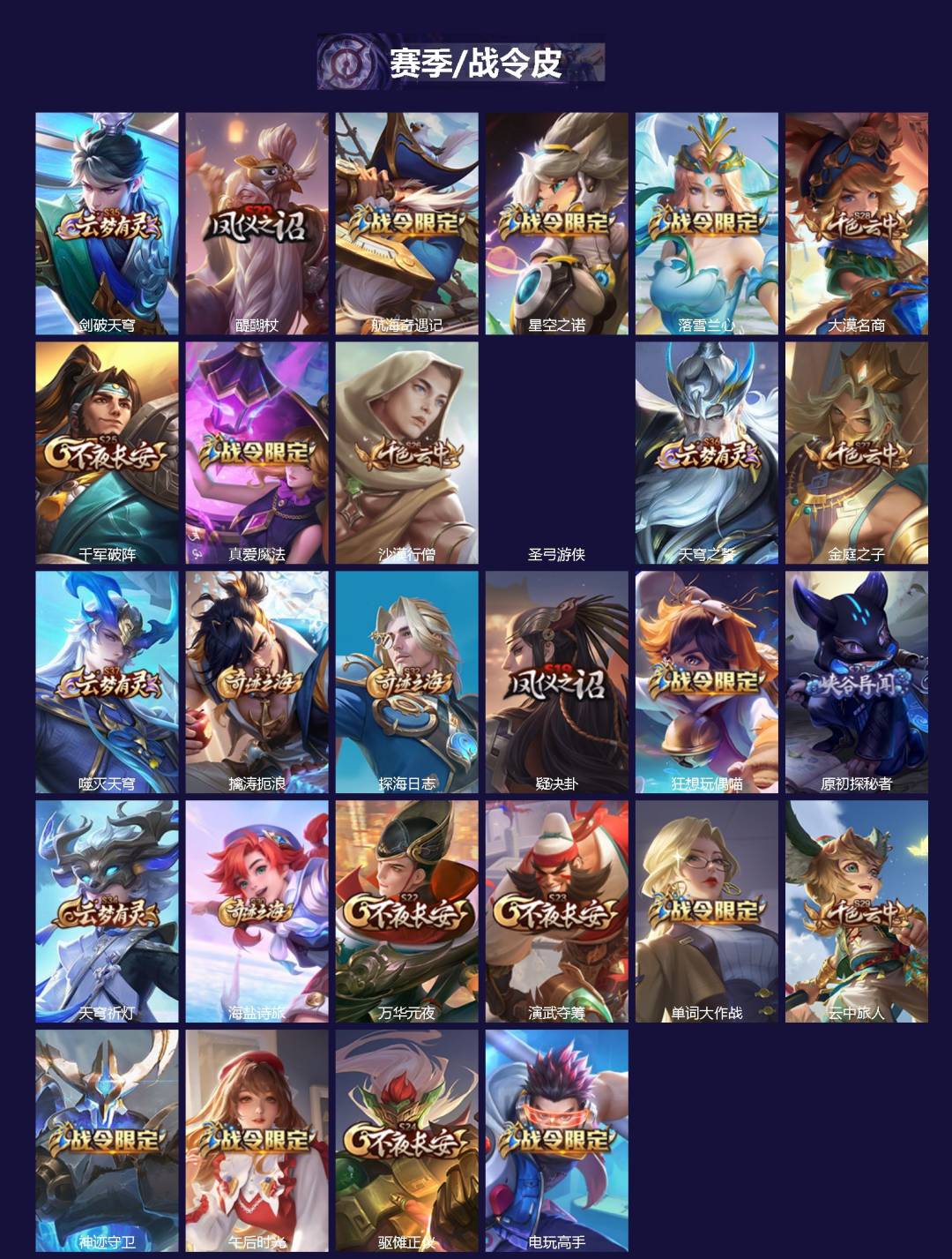 WZLX4297590王者荣耀账号详情图2