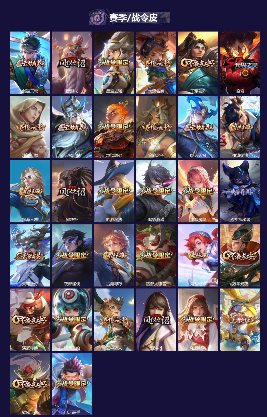 WZQM4295087王者荣耀账号详情图3