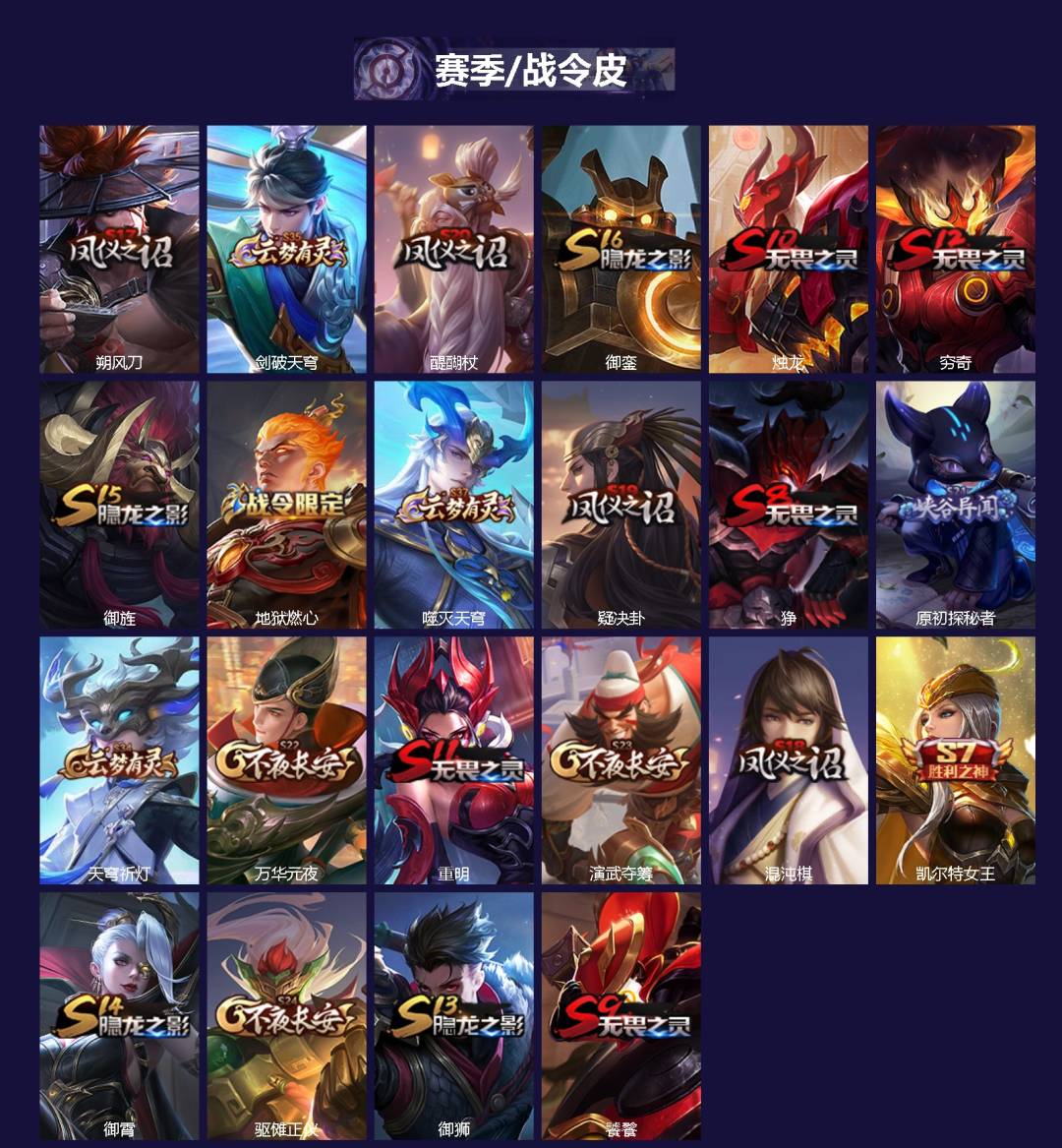 WZQM4295745王者荣耀账号详情图3