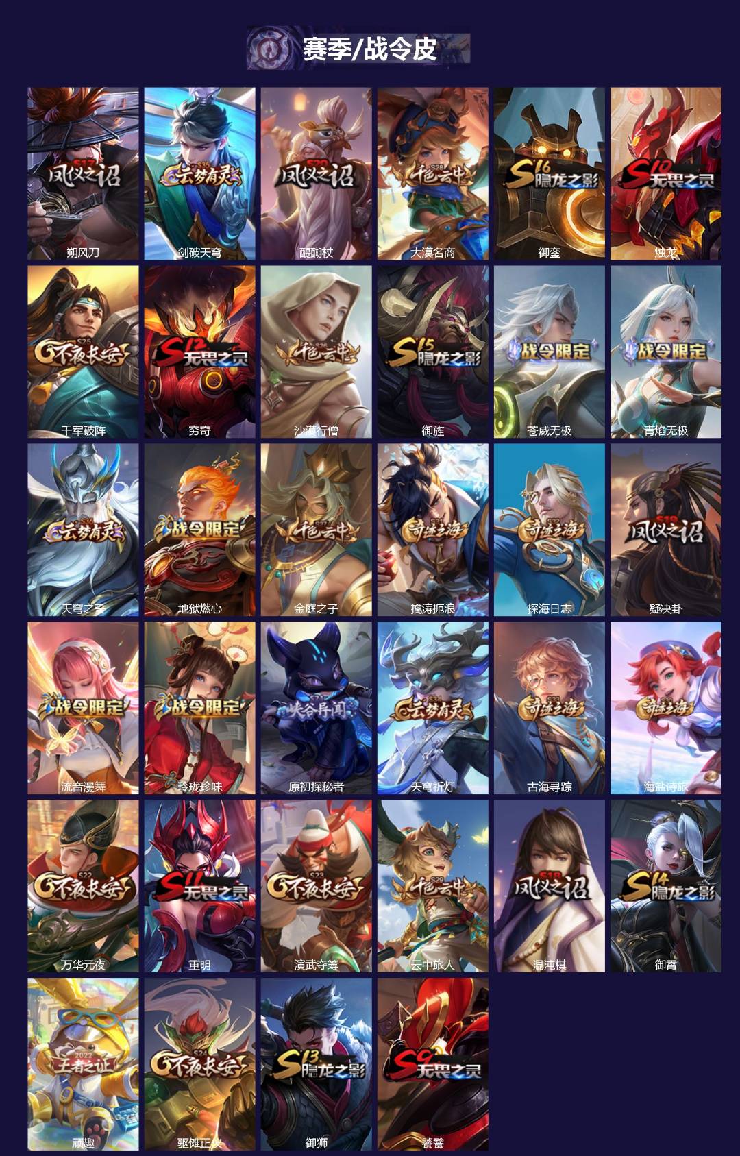 WZQM4297786王者荣耀账号详情图3