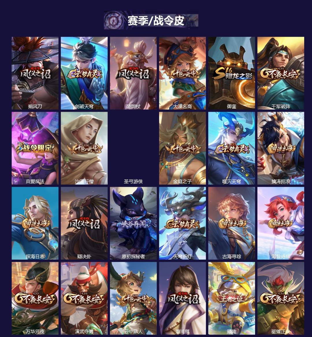 WZQM4297845王者荣耀账号详情图3