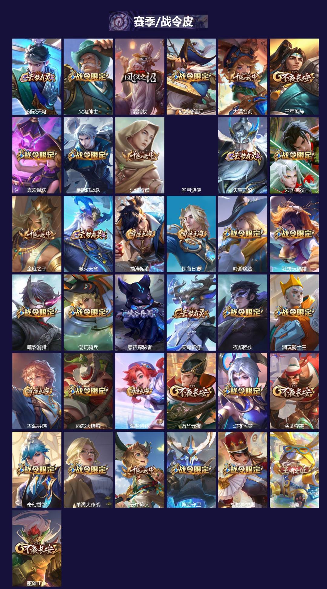 WZQM4297990王者荣耀账号详情图3