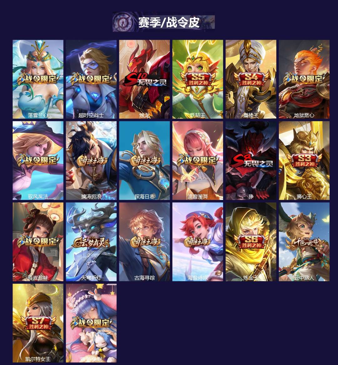 WZQM4297648王者荣耀账号详情图3