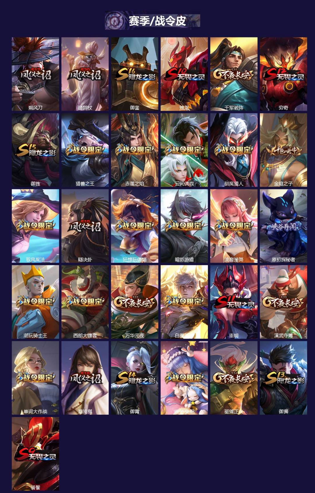 WZQM4297651王者荣耀账号详情图3