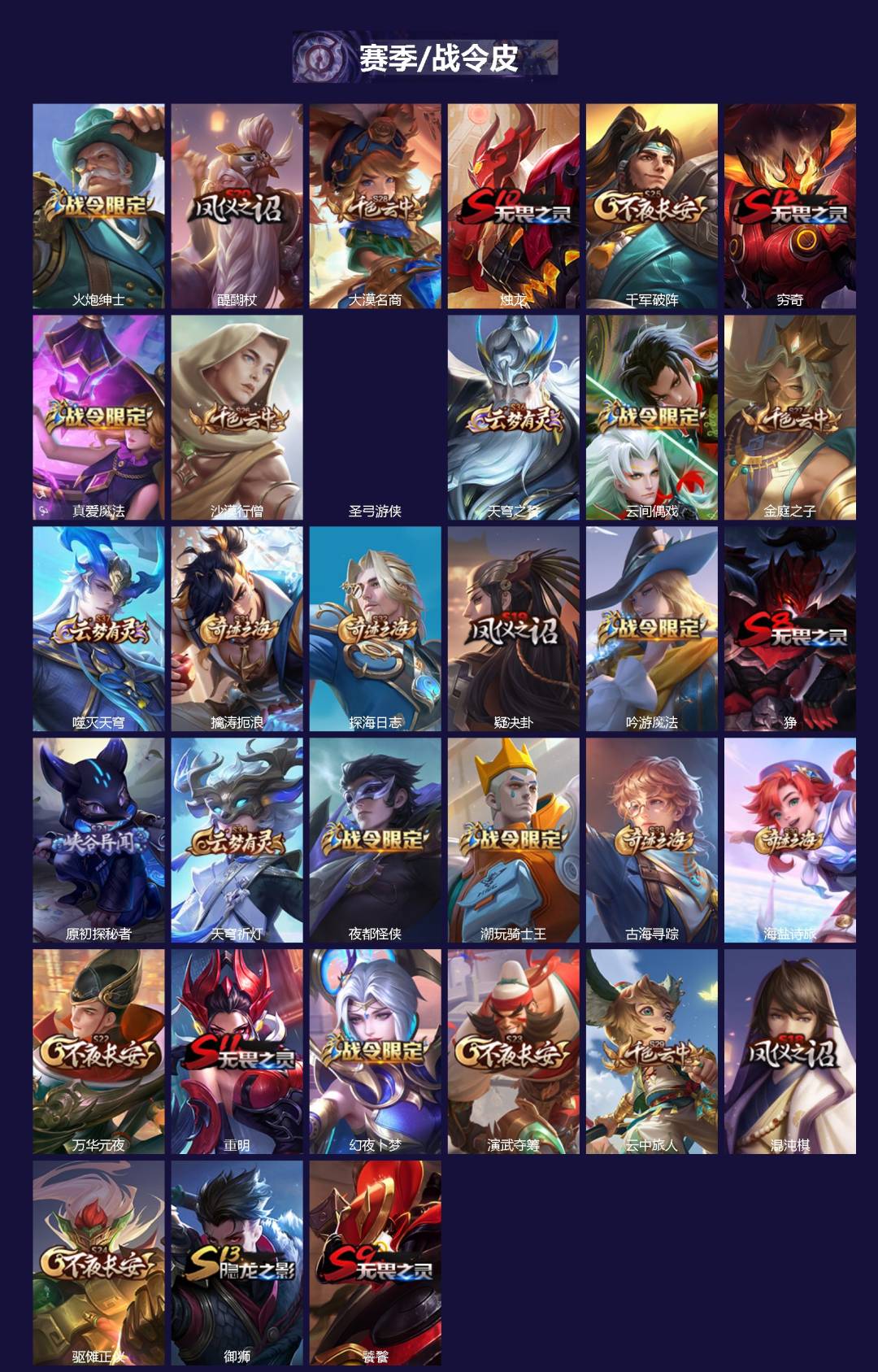 WZLX4299392王者荣耀账号详情图2