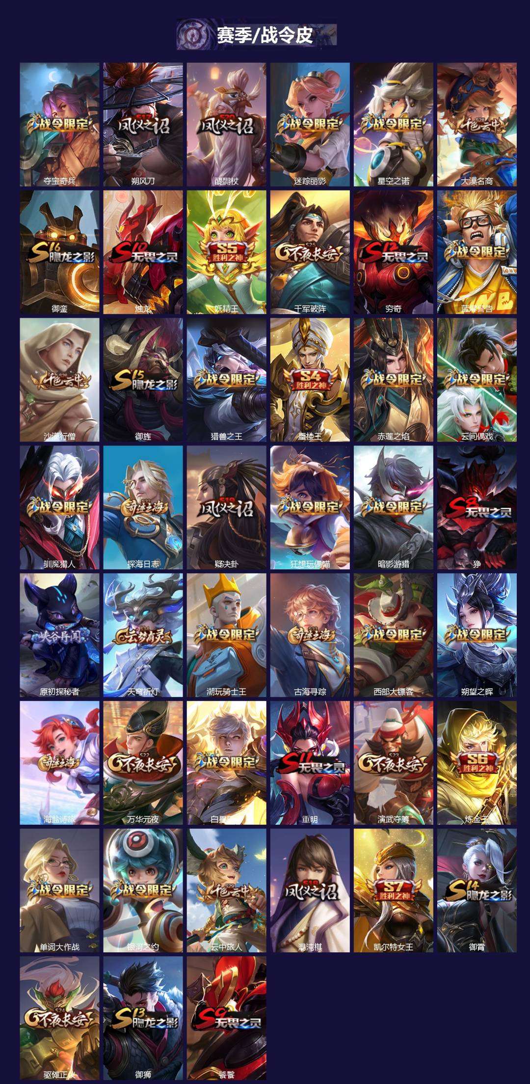 WZQM4297796王者荣耀账号详情图4