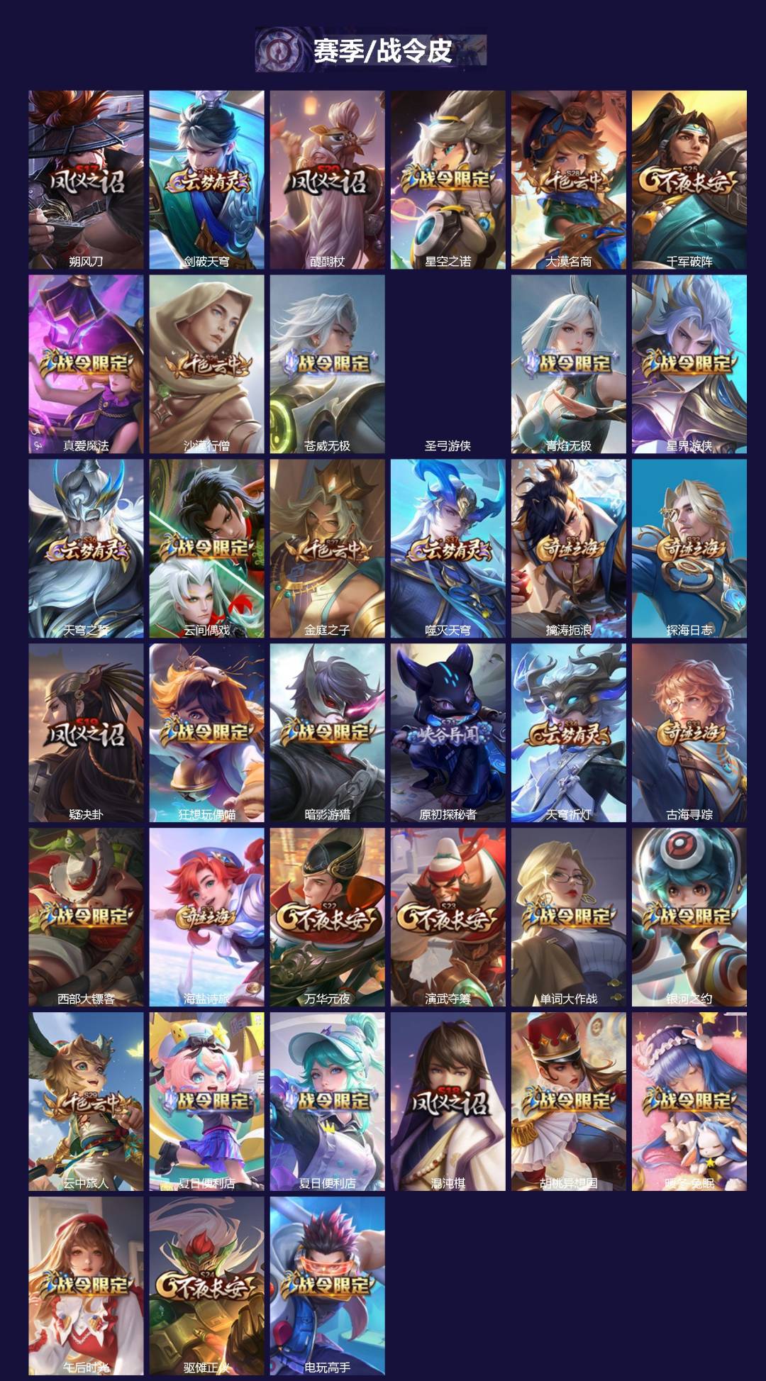 WZQM4297899王者荣耀账号详情图3