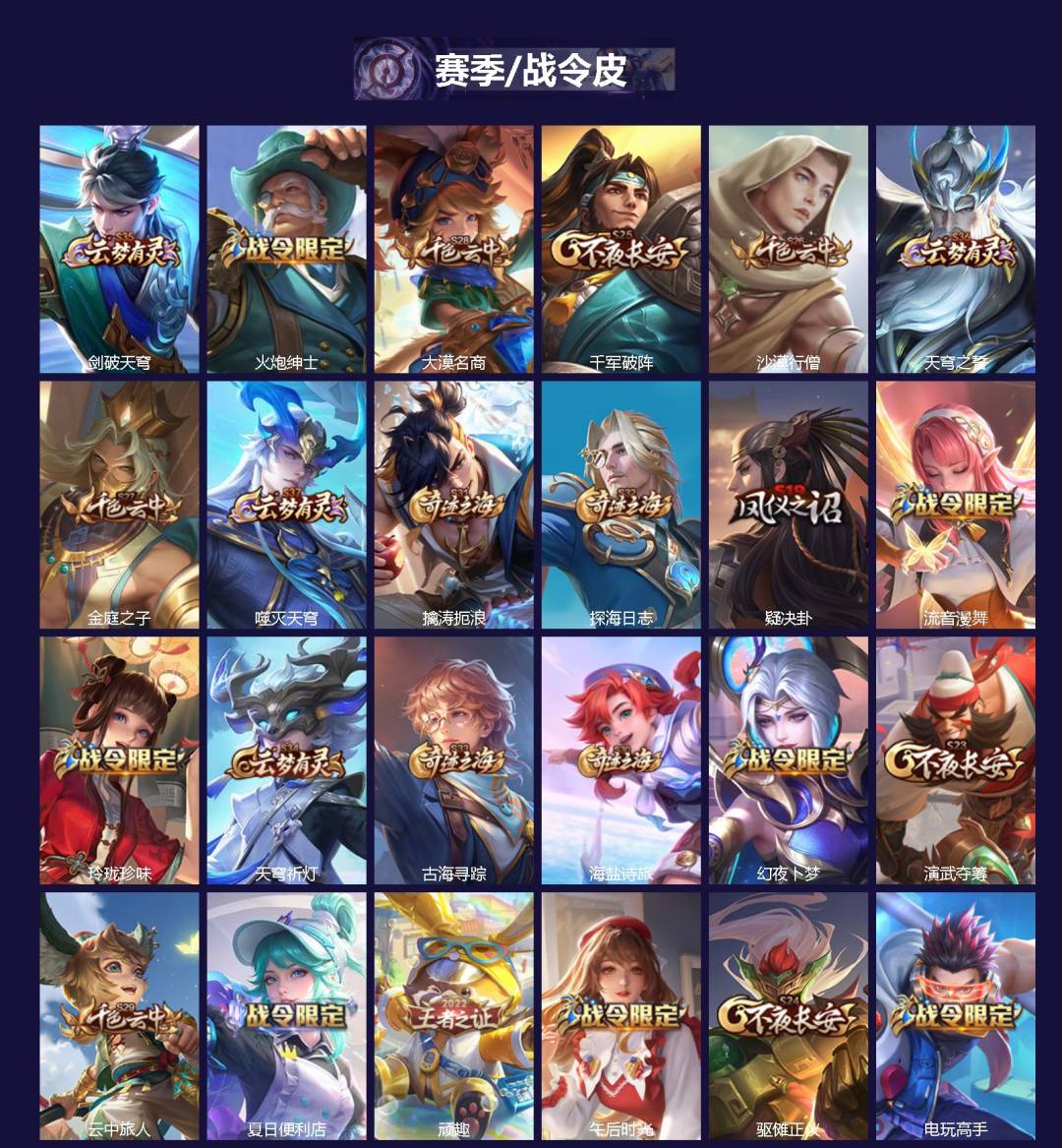 WZQM4297531王者荣耀账号详情图3