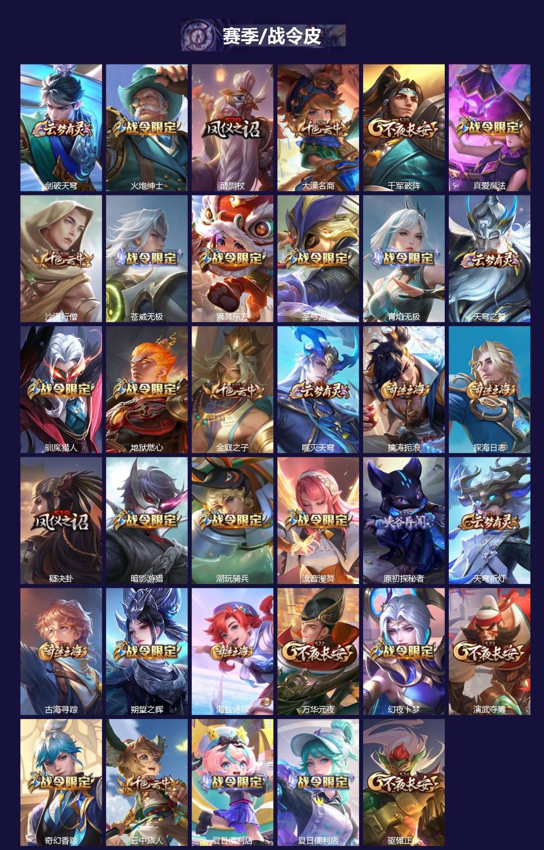 WZQM4297576王者荣耀账号详情图3