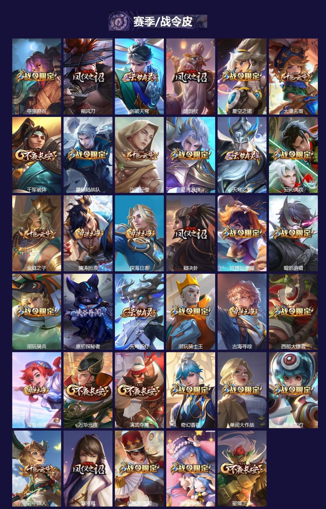 WZLX4300539王者荣耀账号详情图2