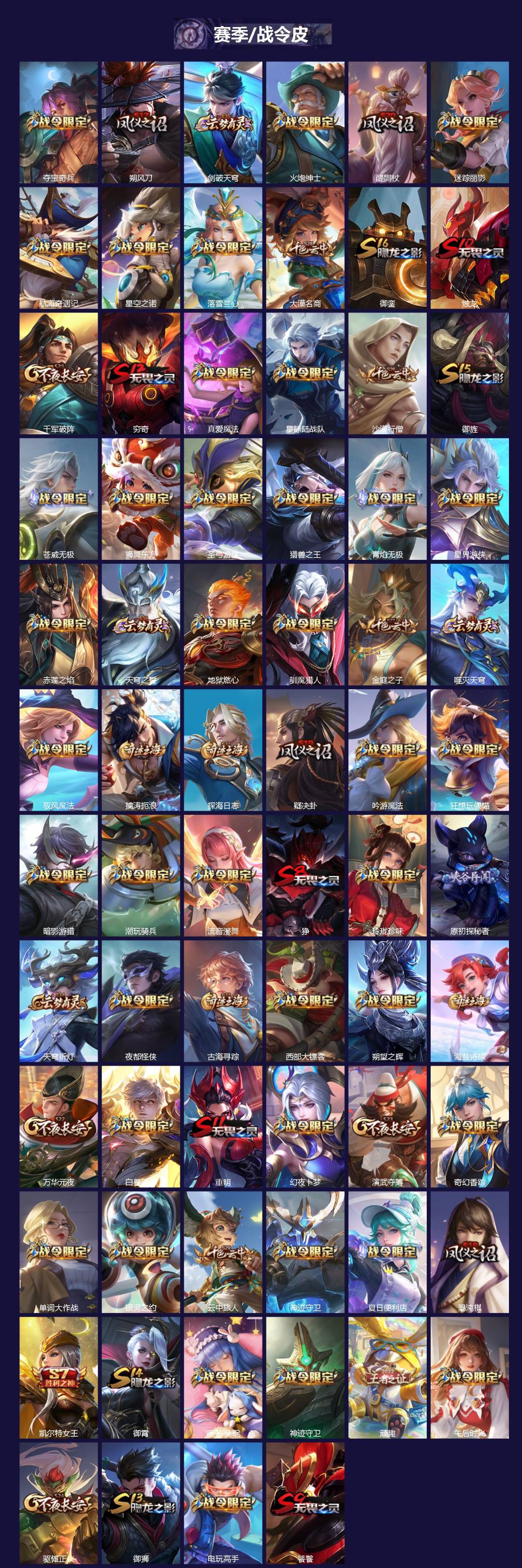 WZLX4300707王者荣耀账号详情图2