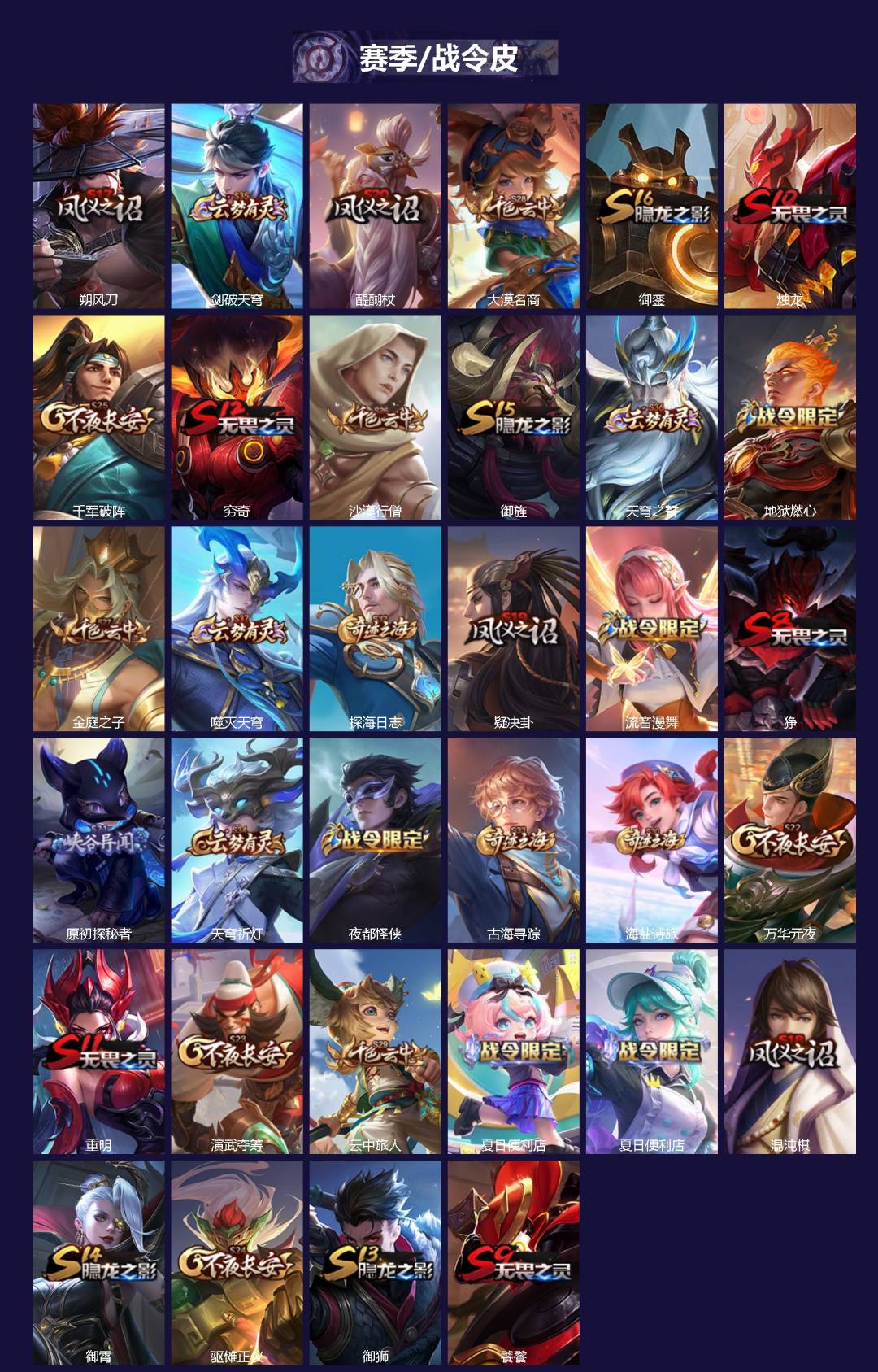 WZQM4299991王者荣耀账号详情图3