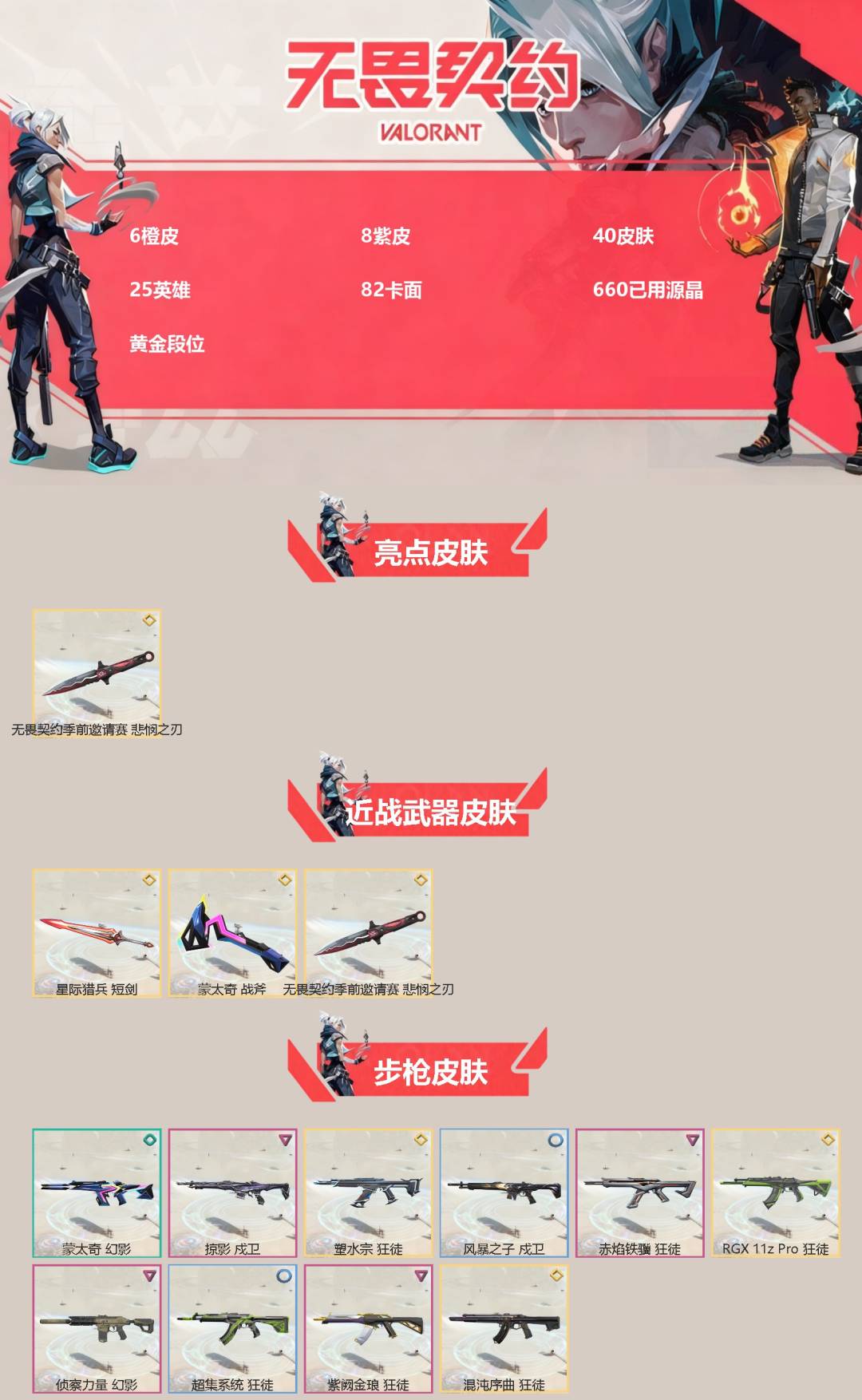 无畏契约账号QQ[]6橙皮 8紫皮 40皮肤 25英雄 82卡面 660已用源晶 黄金段位 
【亮点皮肤】悲悯之刃
【近战武器皮肤】悲悯之刃,蒙太奇 战斧,星际猎兵 短剑
【佩枪皮肤】超集系统 标配,风暴之子 正义,