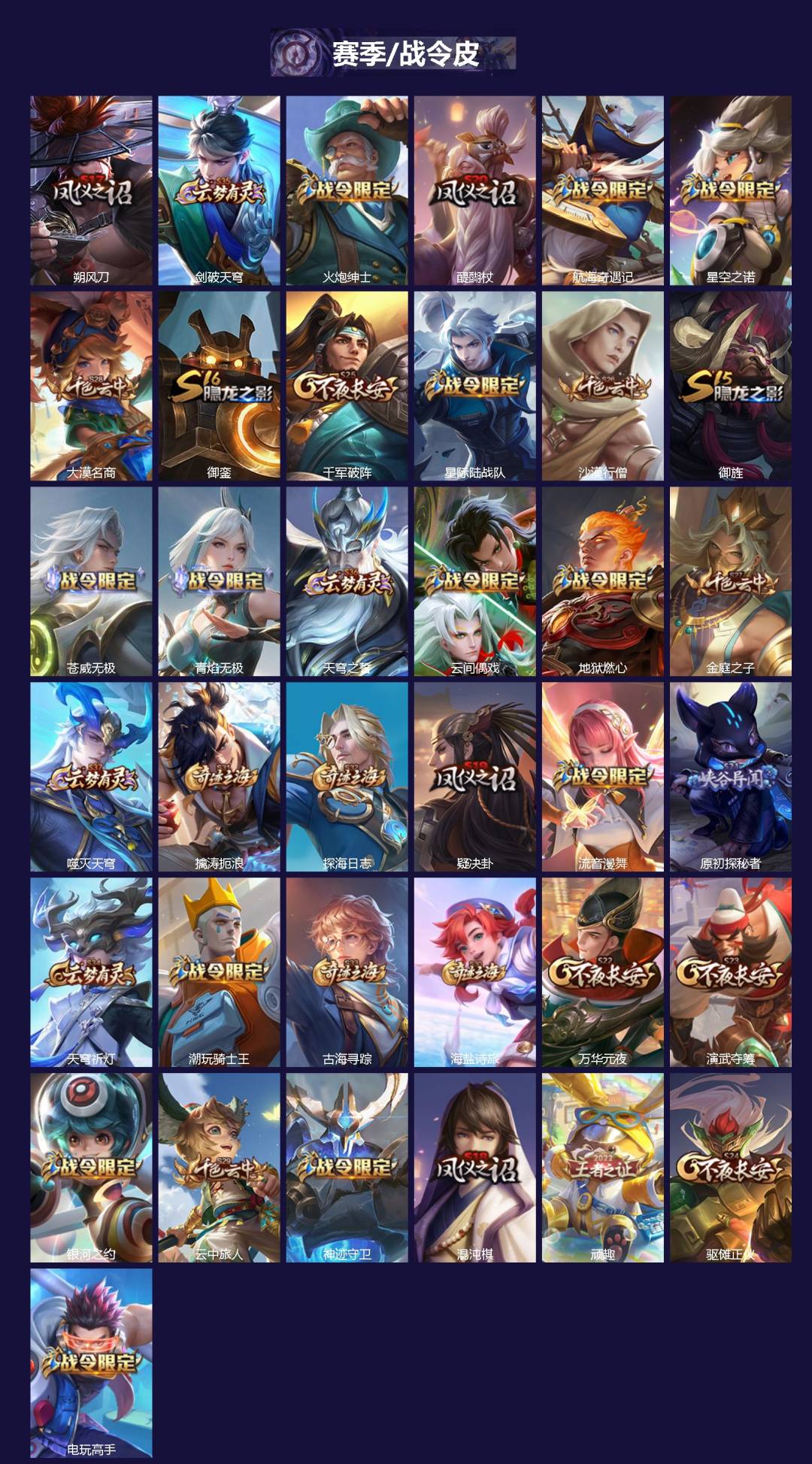 WZQM4299609王者荣耀账号详情图3