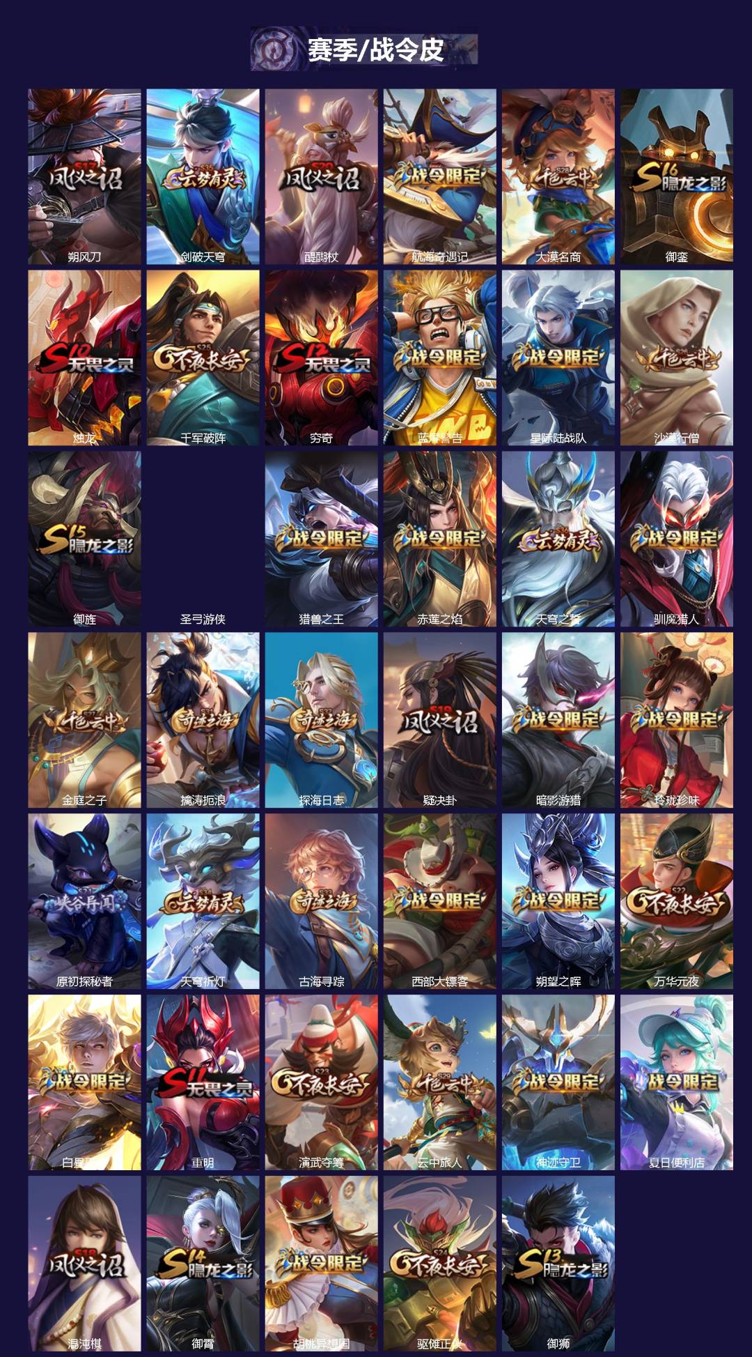 WZQM4299814王者荣耀账号详情图3