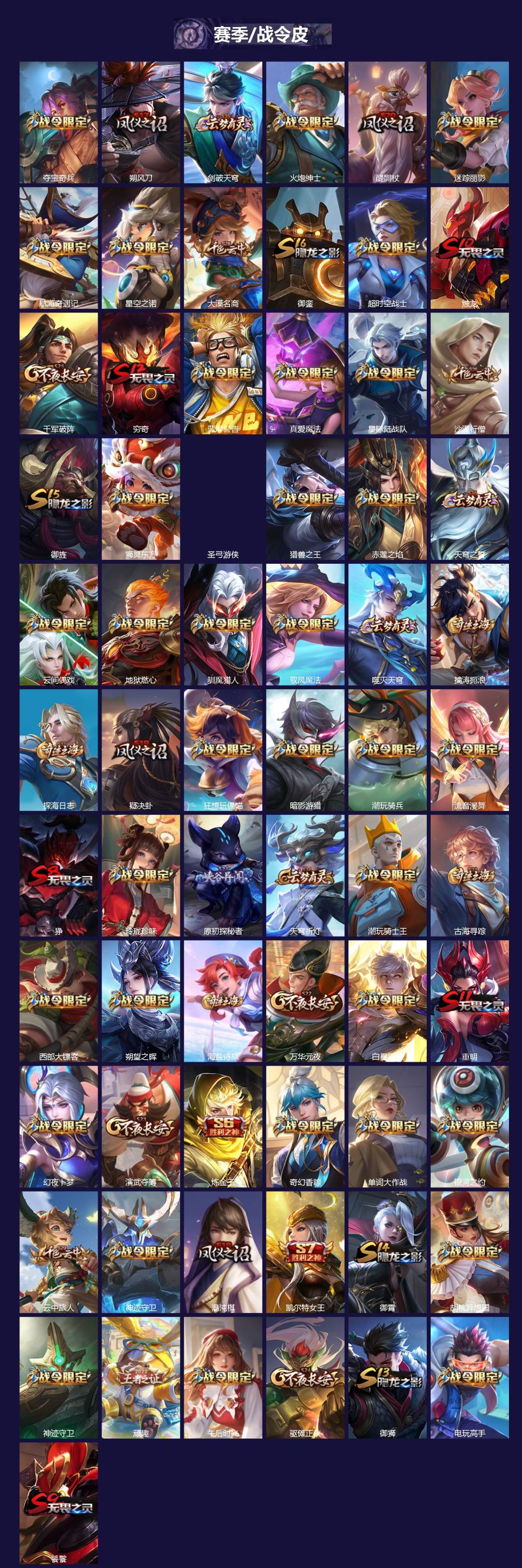 WZQM4300306王者荣耀账号详情图4