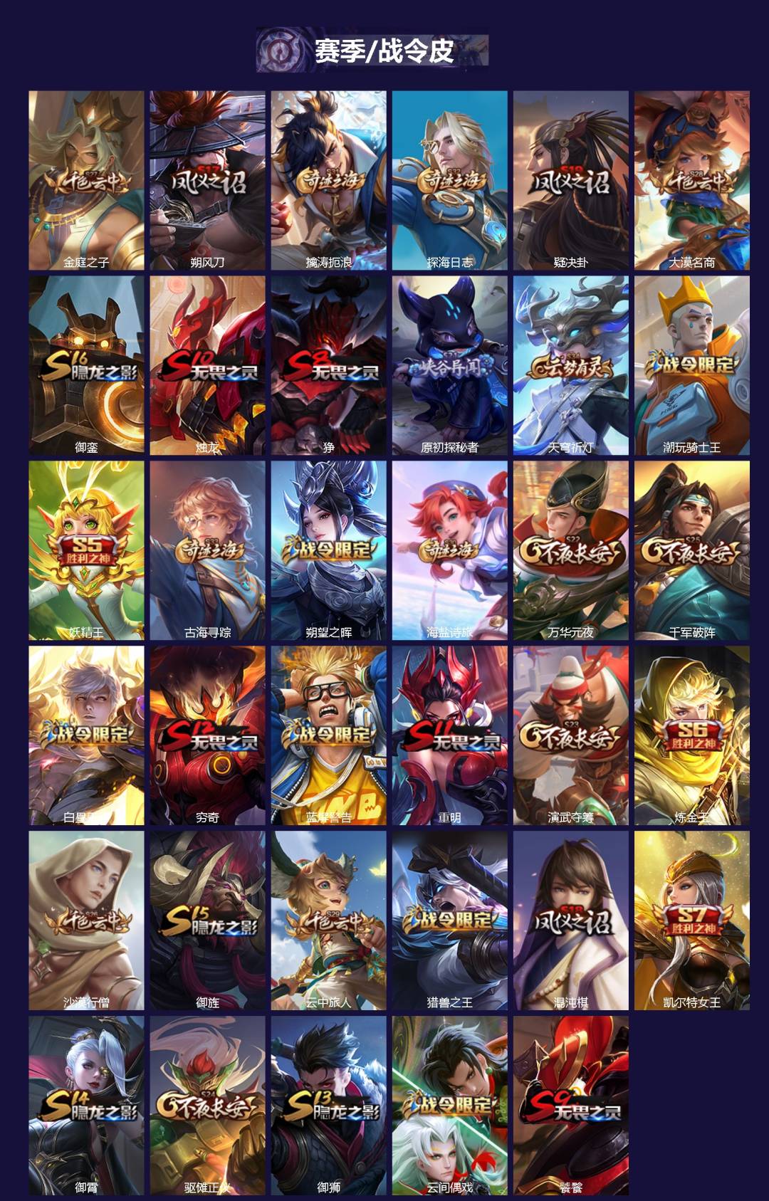 WZLX4301209王者荣耀账号详情图2