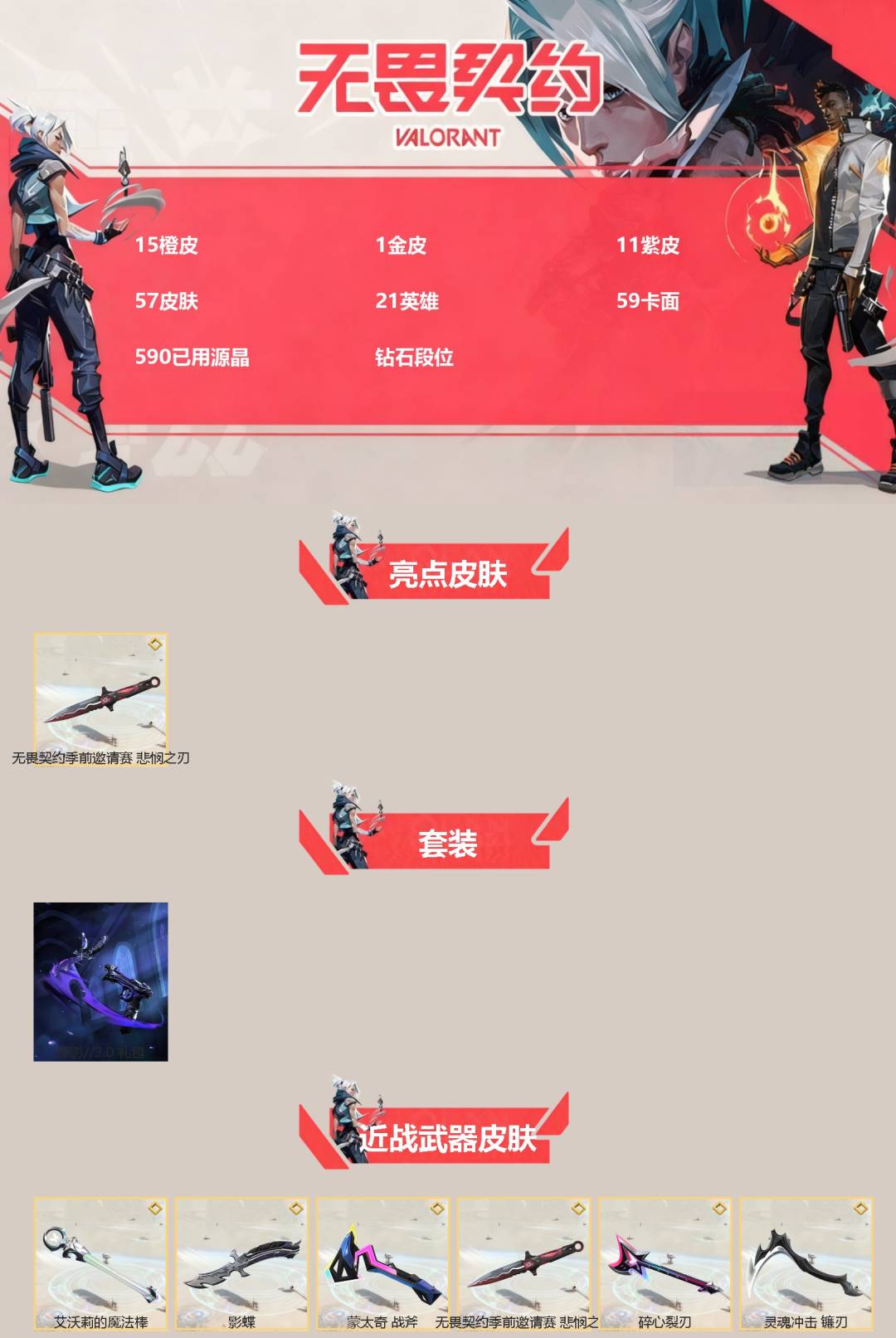 无畏契约账号QQ[]15橙皮 1金皮 11紫皮 57皮肤 21英雄 59卡面 590已用源晶 钻石段位 
【亮点皮肤】悲悯之刃
【套装】掠影//3.0套装
【近战武器皮肤】碎心裂刃,悲悯之刃,蒙太奇 战斧,影蝶-掠影