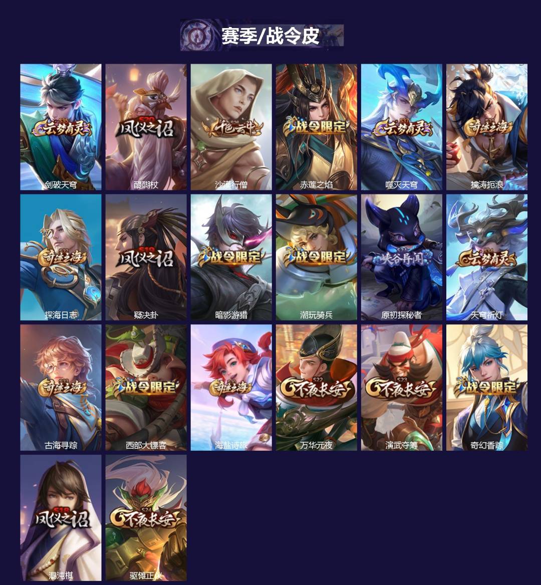 WZLX4301272王者荣耀账号详情图2