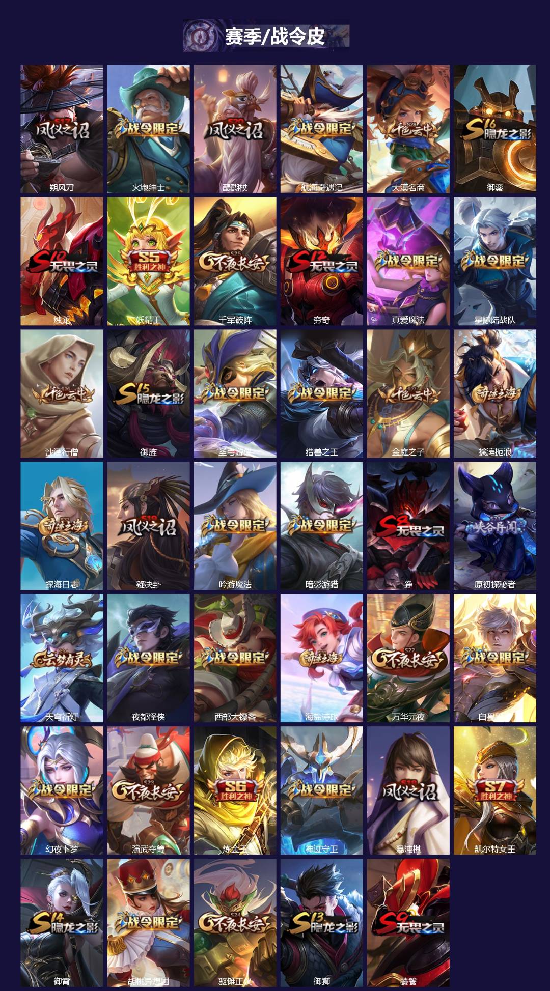 WZQM4300661王者荣耀账号详情图4