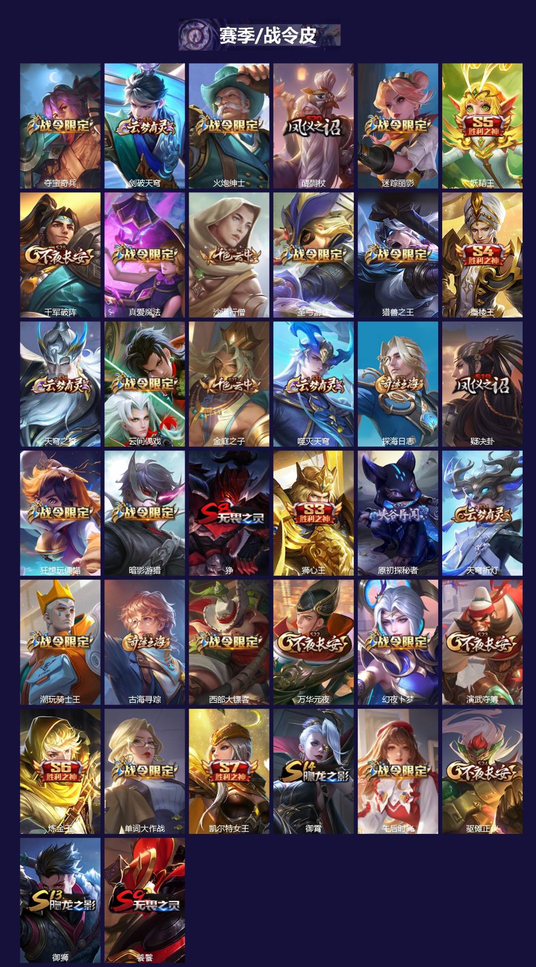 WZLX4301385王者荣耀账号详情图2