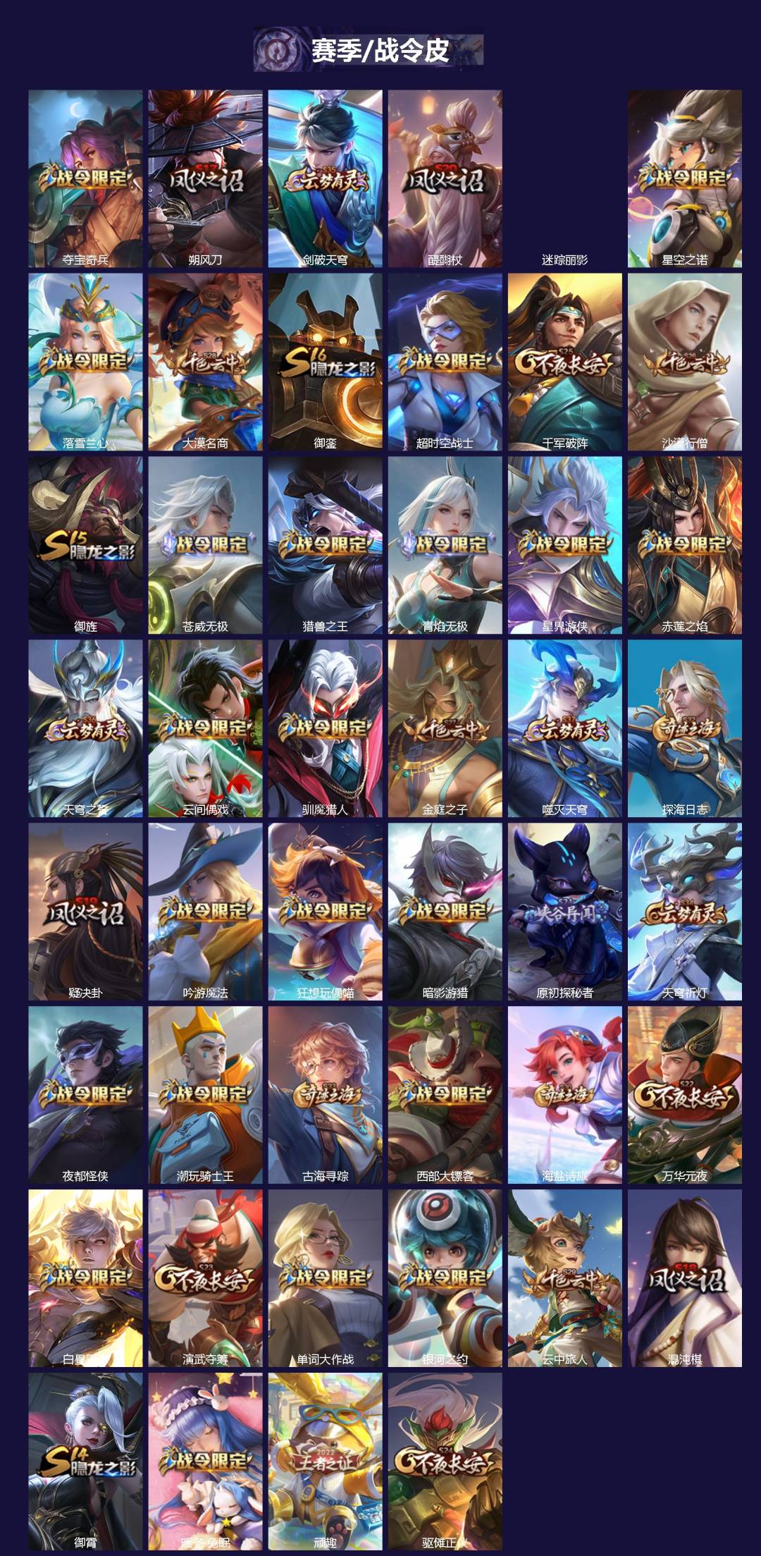 WZLX4301447王者荣耀账号详情图3