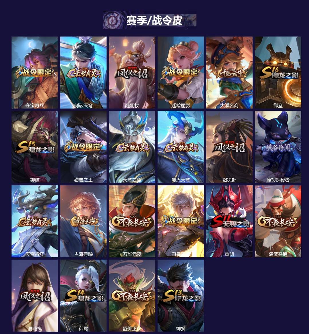 WZQM4300810王者荣耀账号详情图3