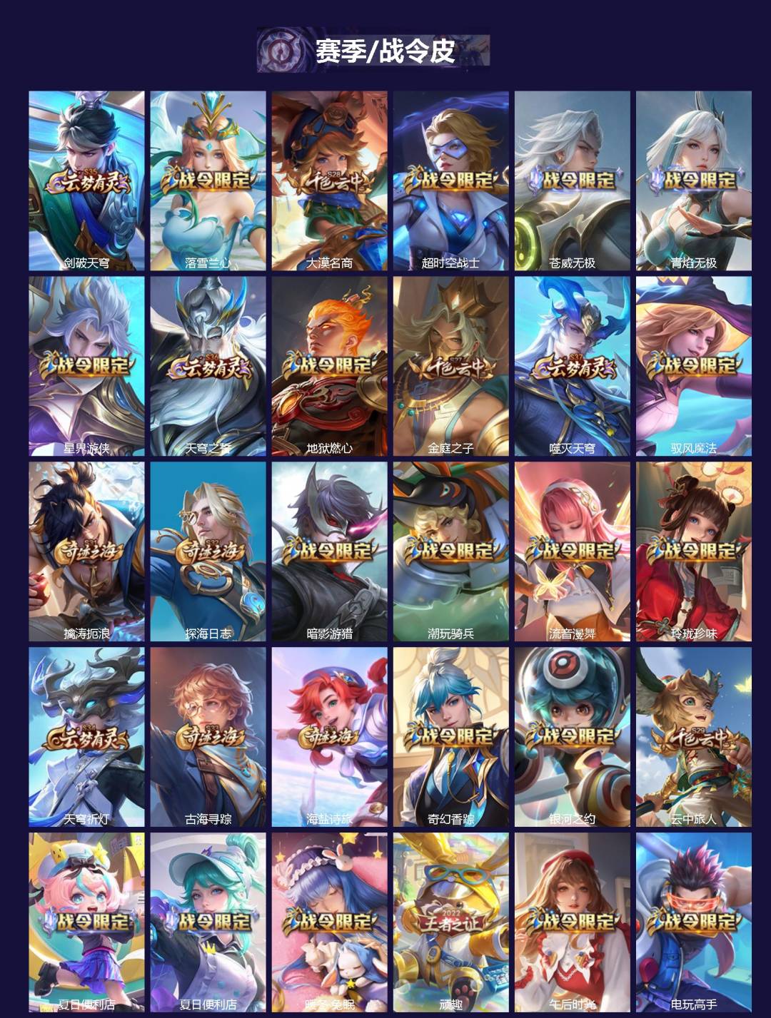 WZQM4300889王者荣耀账号详情图3