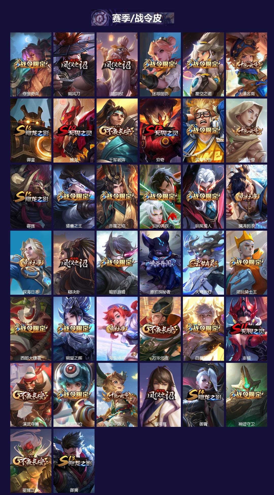 WZLX4302216王者荣耀账号详情图2