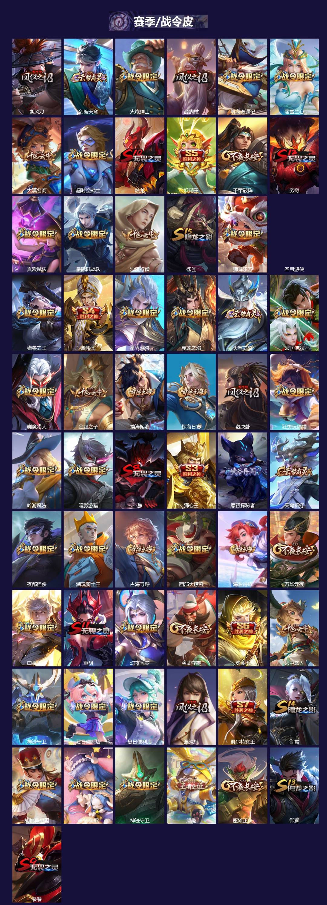 WZQM4304867王者荣耀账号详情图3