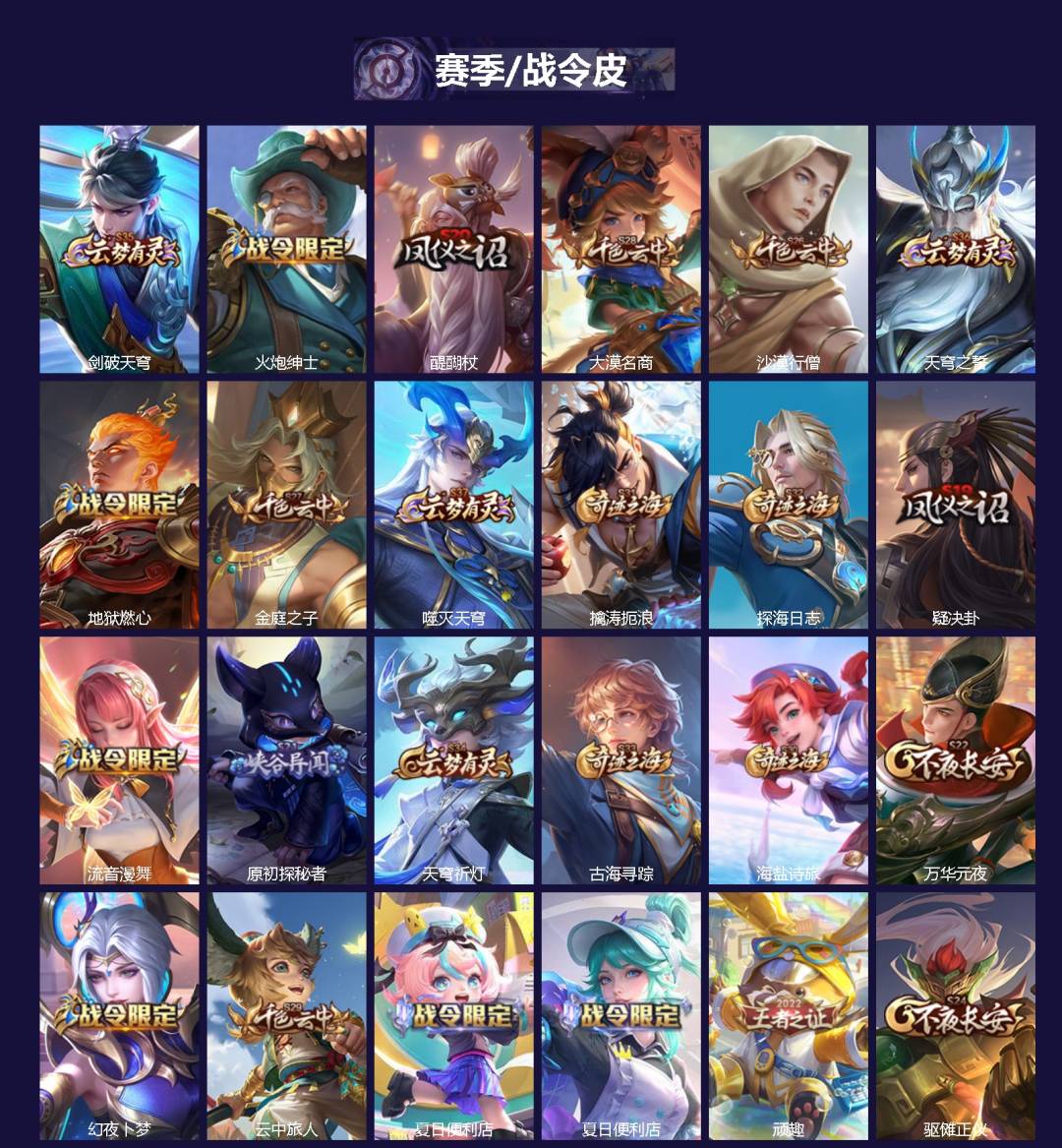 WZQM4304065王者荣耀账号详情图3