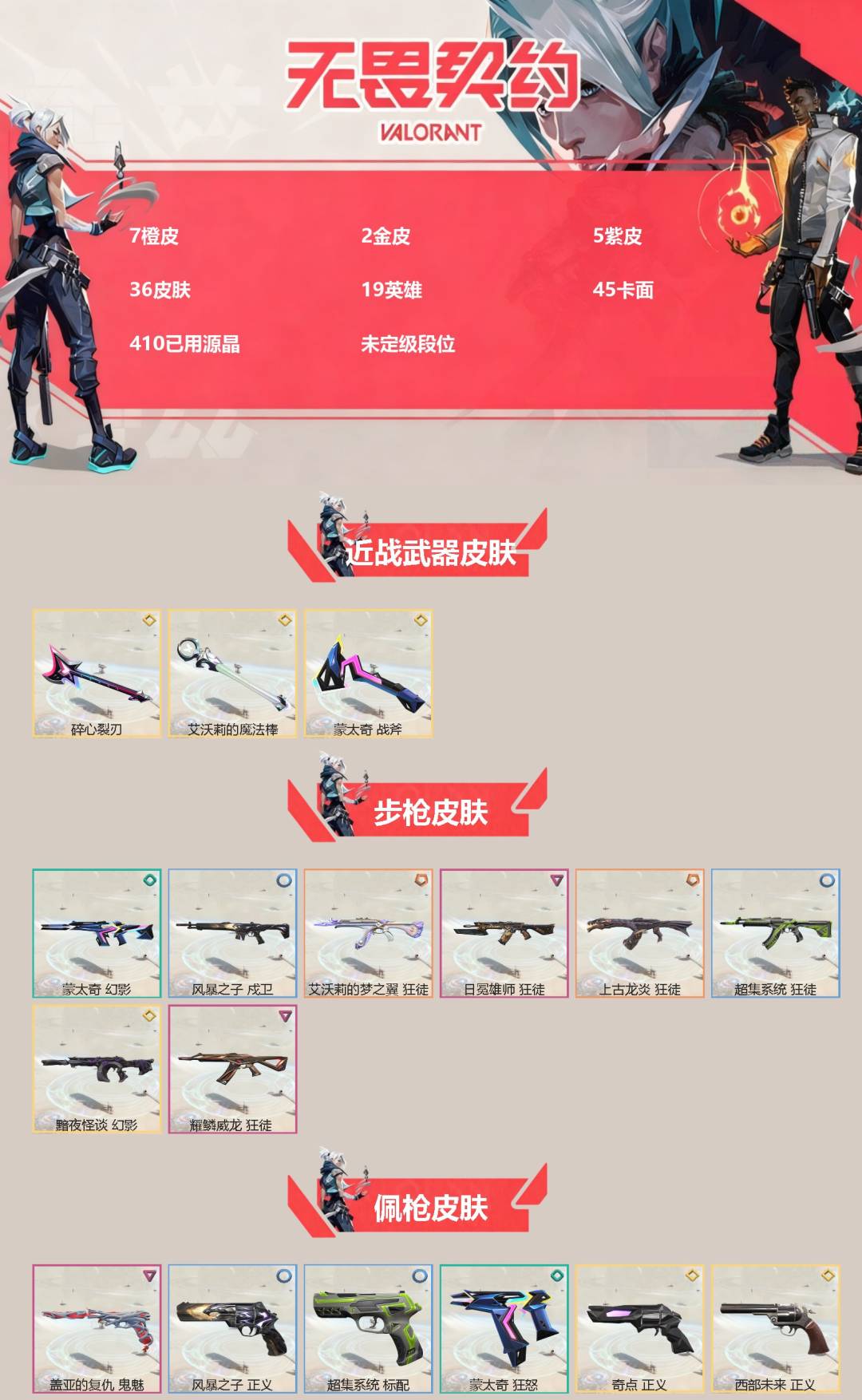 无畏契约账号QQ[]7橙皮 2金皮 5紫皮 36皮肤 19英雄 45卡面 410已用源晶 未定级段位 
【近战武器皮肤】碎心裂刃,蒙太奇 战斧,艾沃莉的魔法棒
【佩枪皮肤】正义-西部未来,超集系统 标配,风暴之子 正
