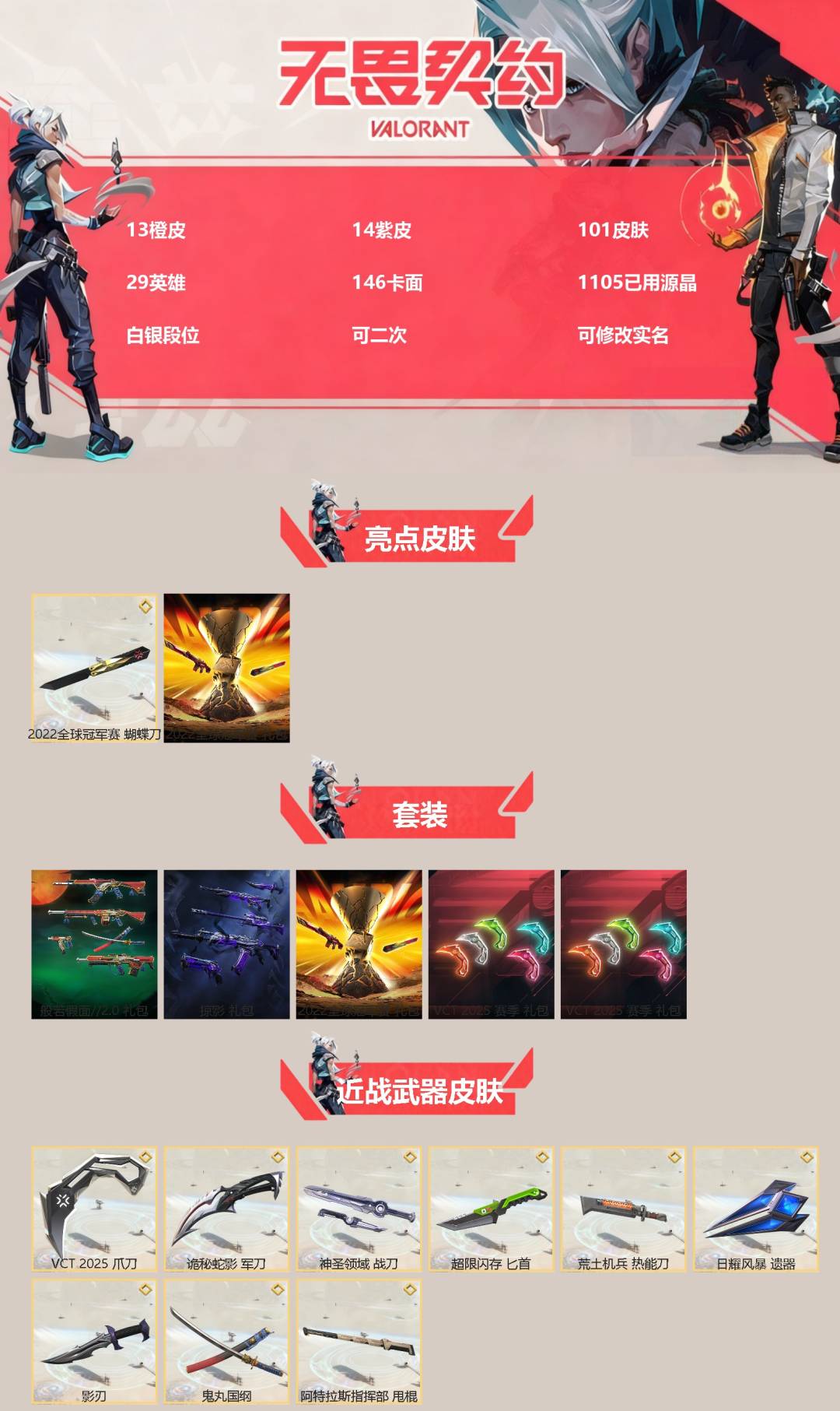 无畏契约账号QQ[]13橙皮 14紫皮 101皮肤 29英雄 146卡面 1105已用源晶 白银段位 可二次 可修改实名 
【亮点皮肤】幻影-2022全球冠军赛,蝴蝶刀-2022全球冠军赛
【套装】VCT 2025赛