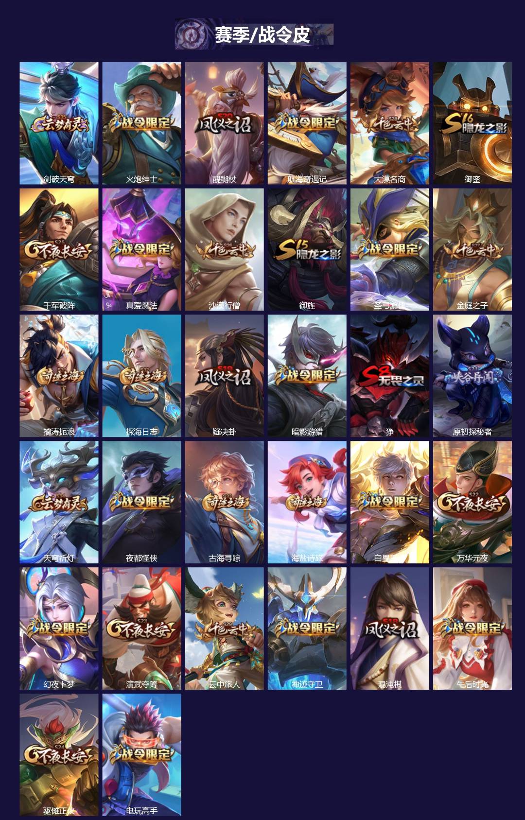 WZLX4303670王者荣耀账号详情图2