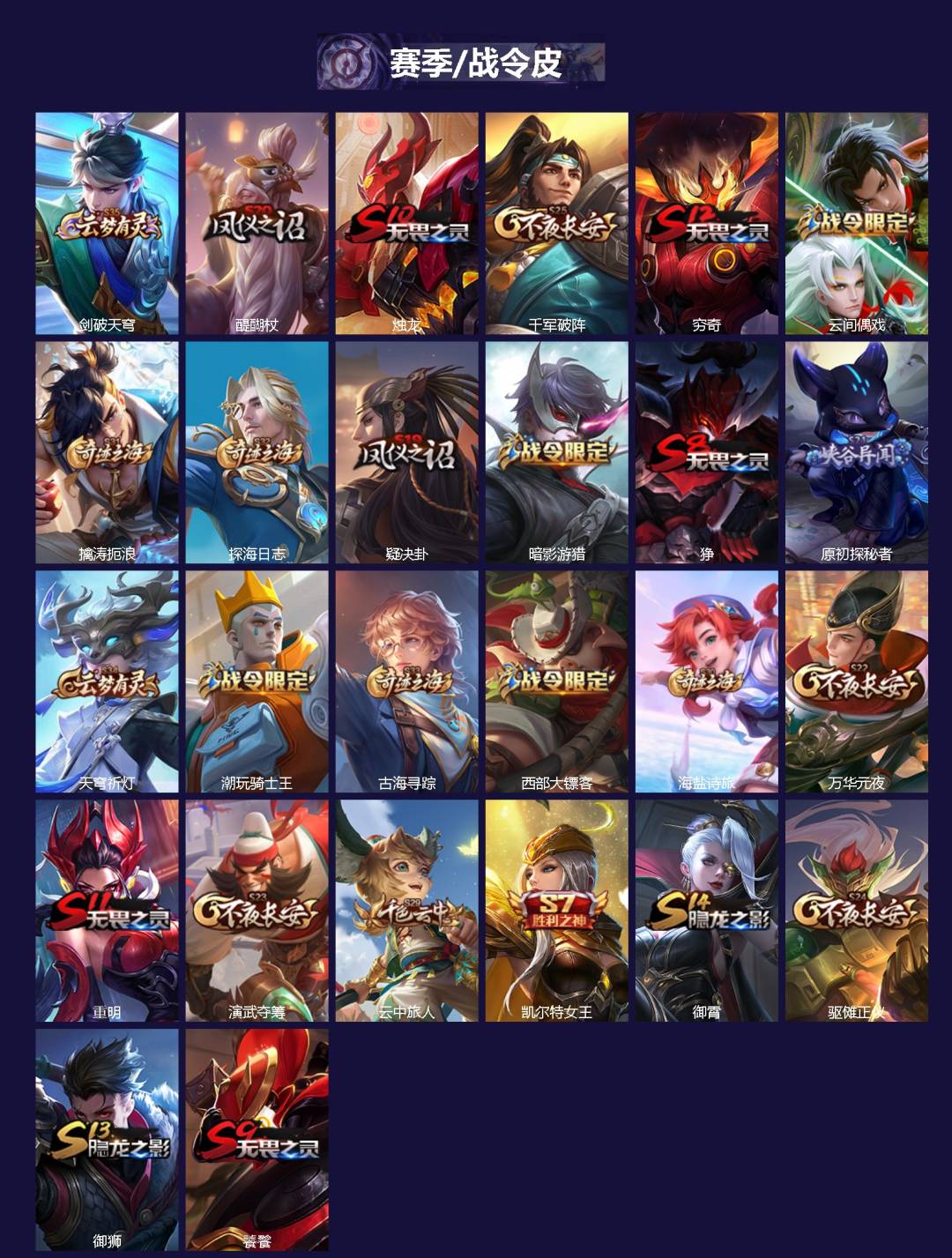 WZLX4303734王者荣耀账号详情图2